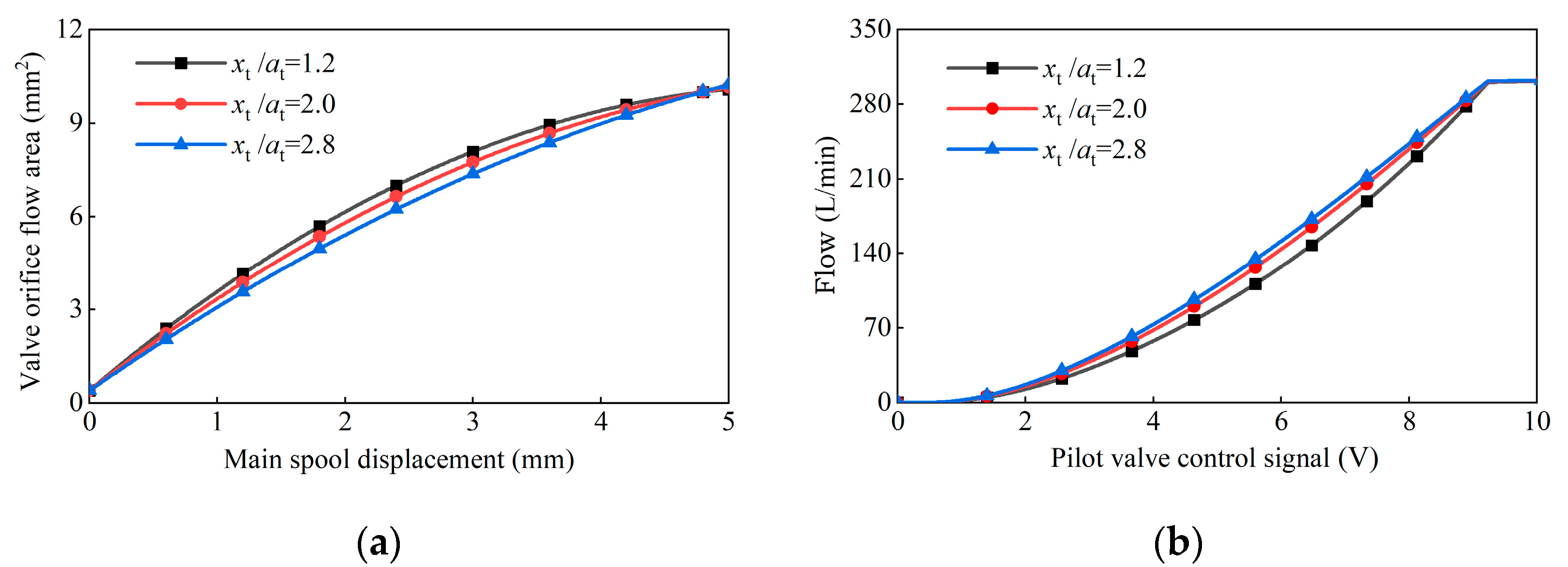 Machines 13 00648 g009