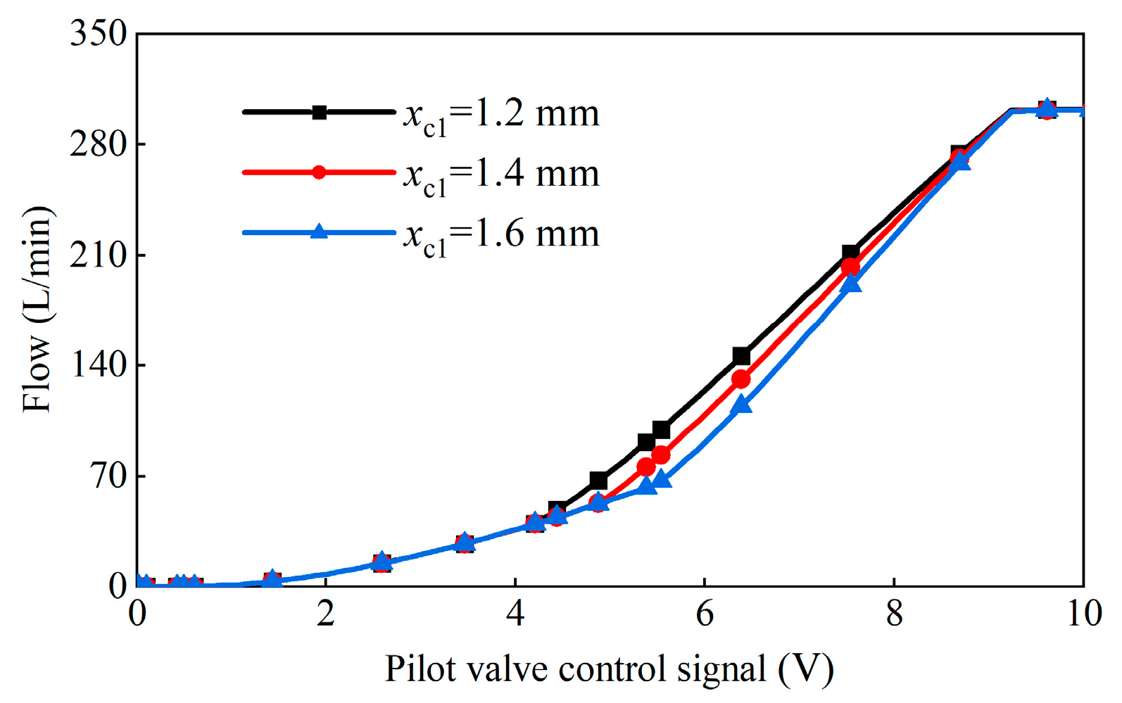 Machines 13 00648 g010