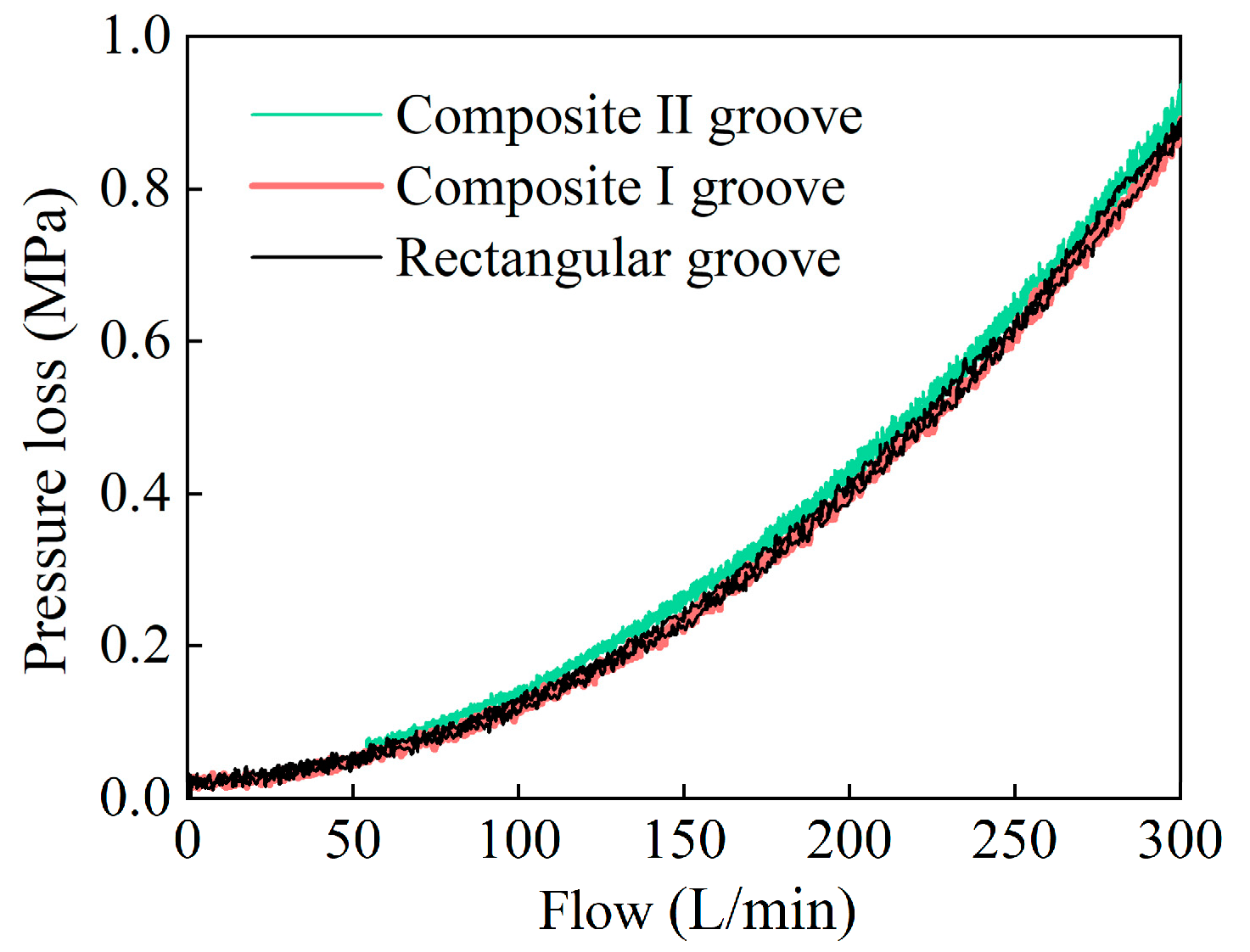 Machines 13 00648 g015