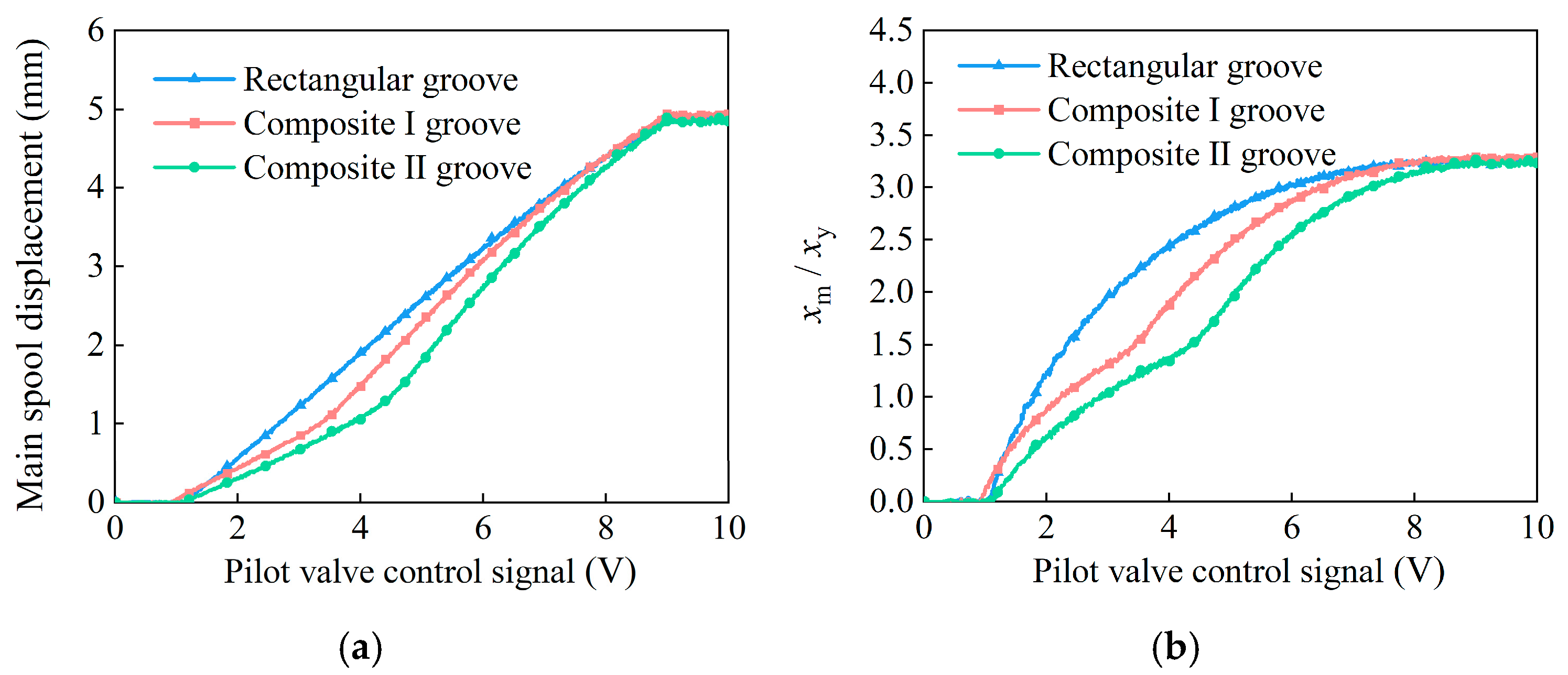 Machines 13 00648 g016