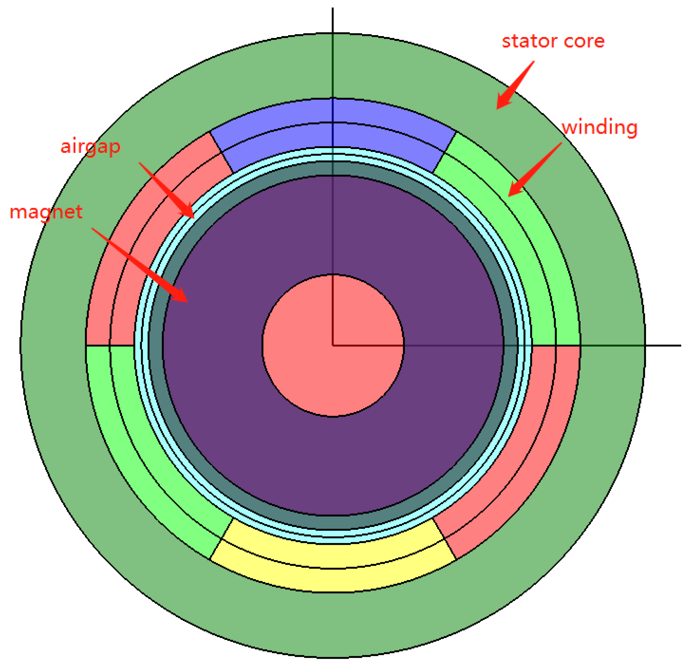 Machines 13 00649 g004