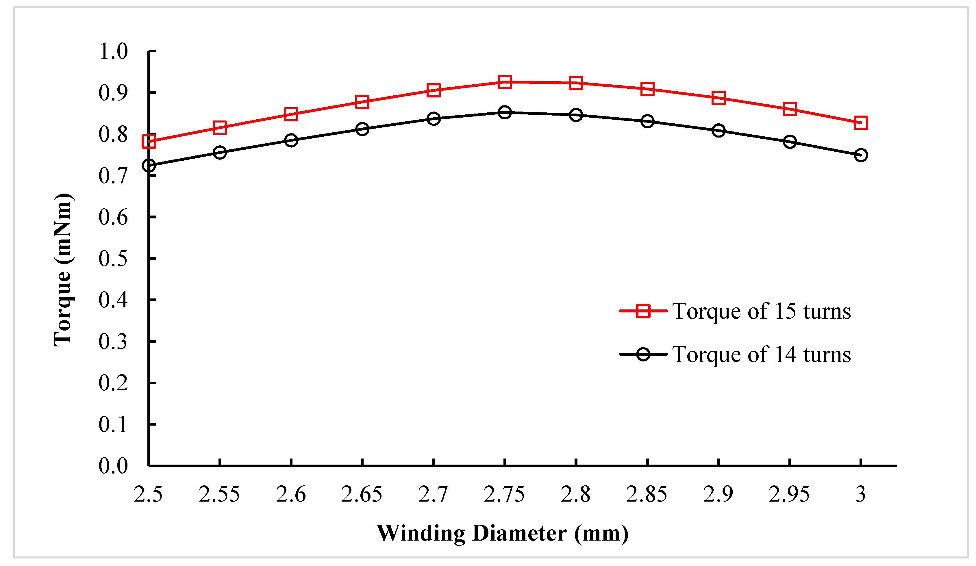 Machines 13 00649 g006