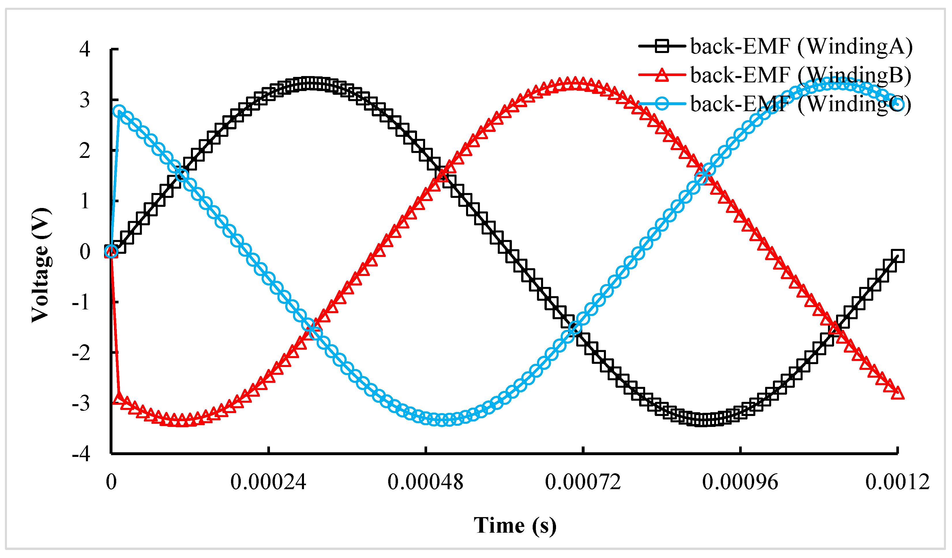 Machines 13 00649 g007