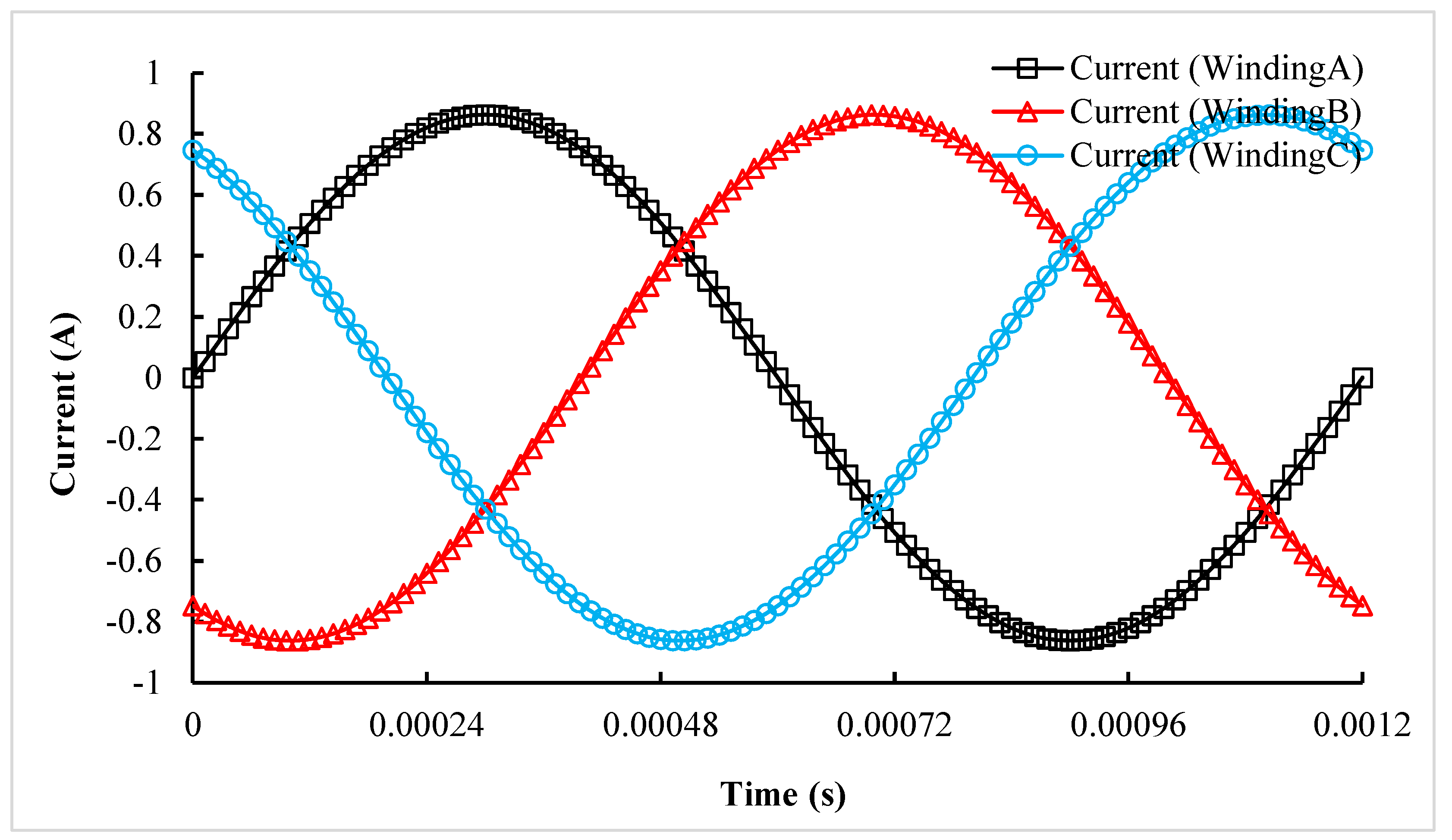 Machines 13 00649 g008