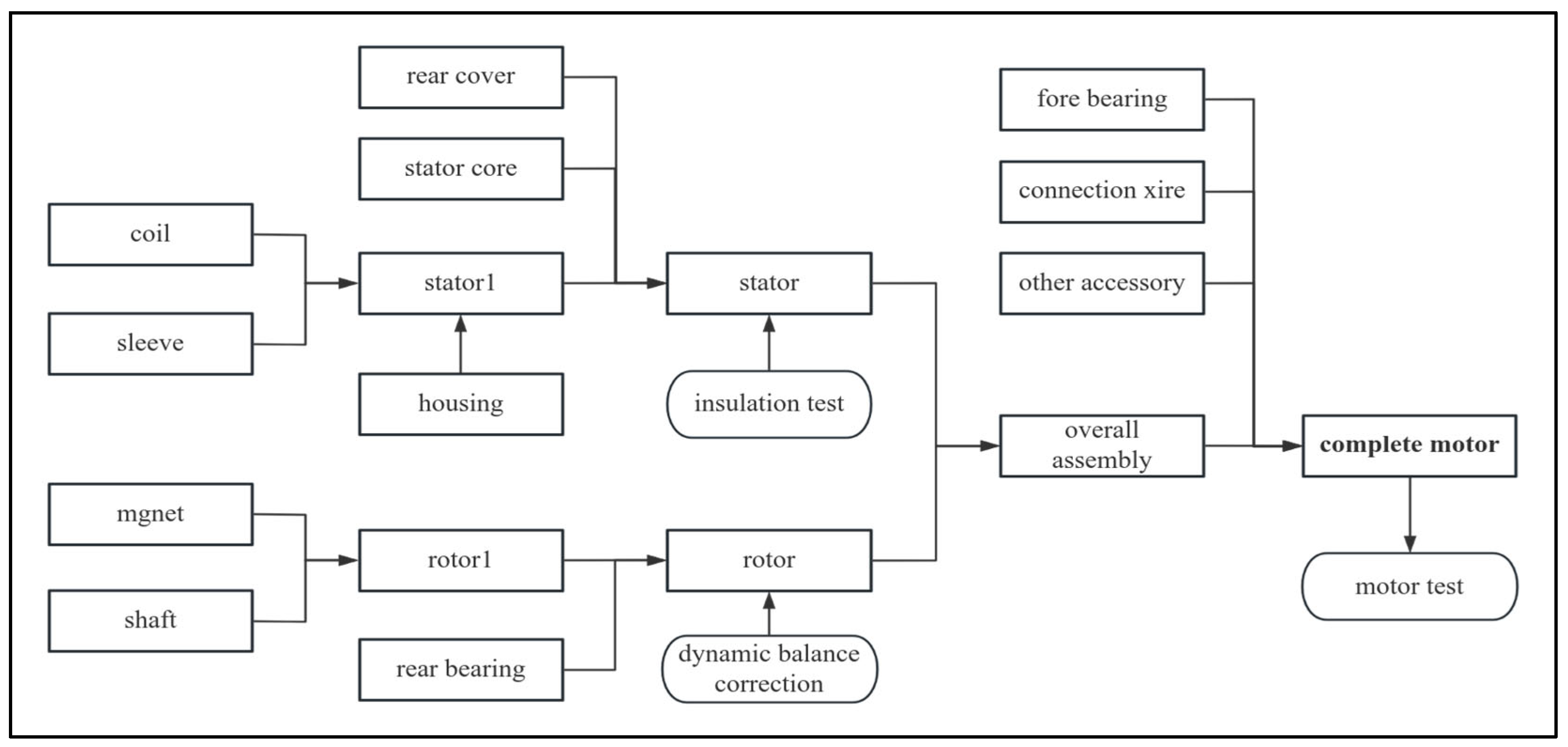 Machines 13 00649 g016