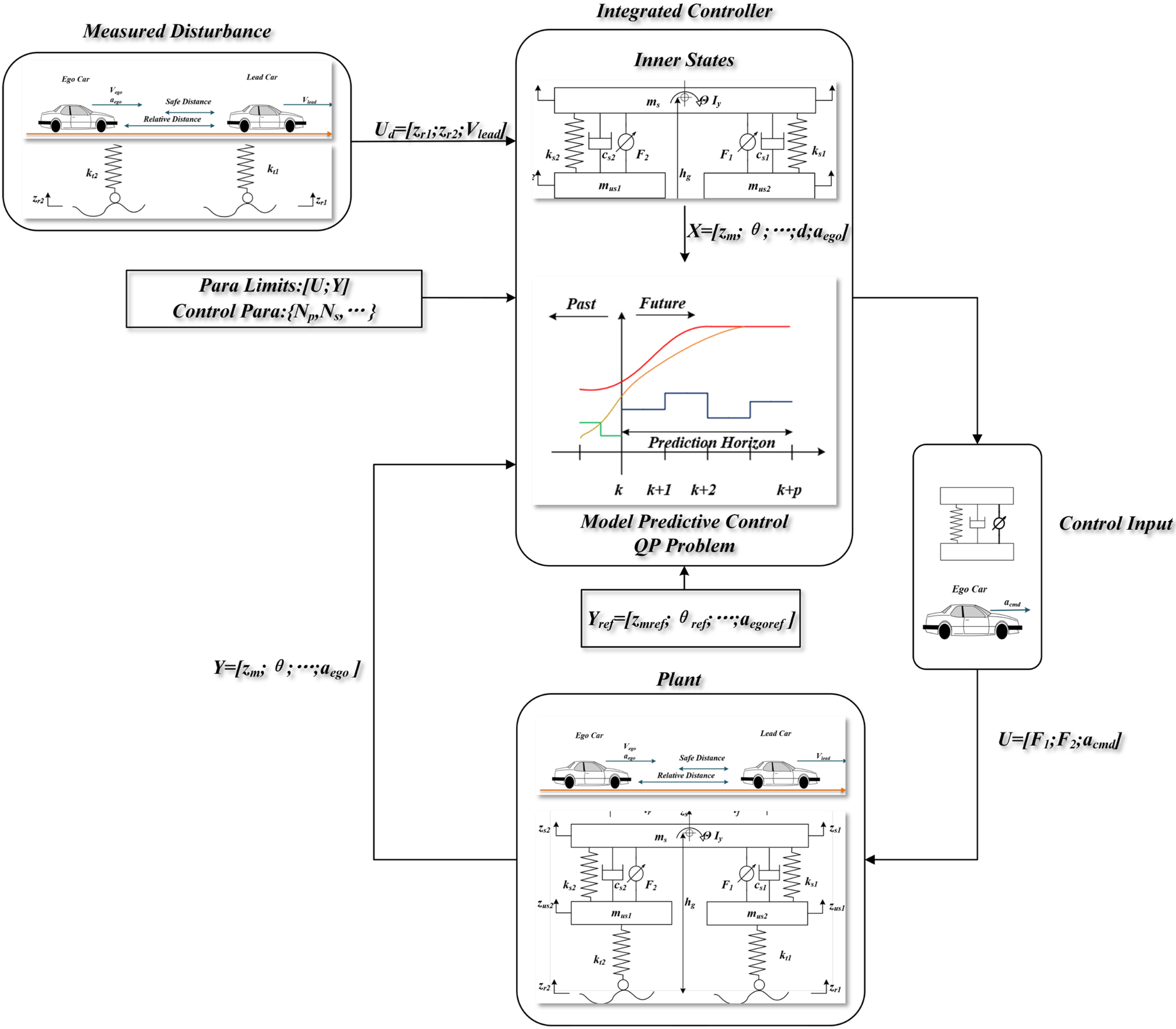 Machines 13 00650 g004