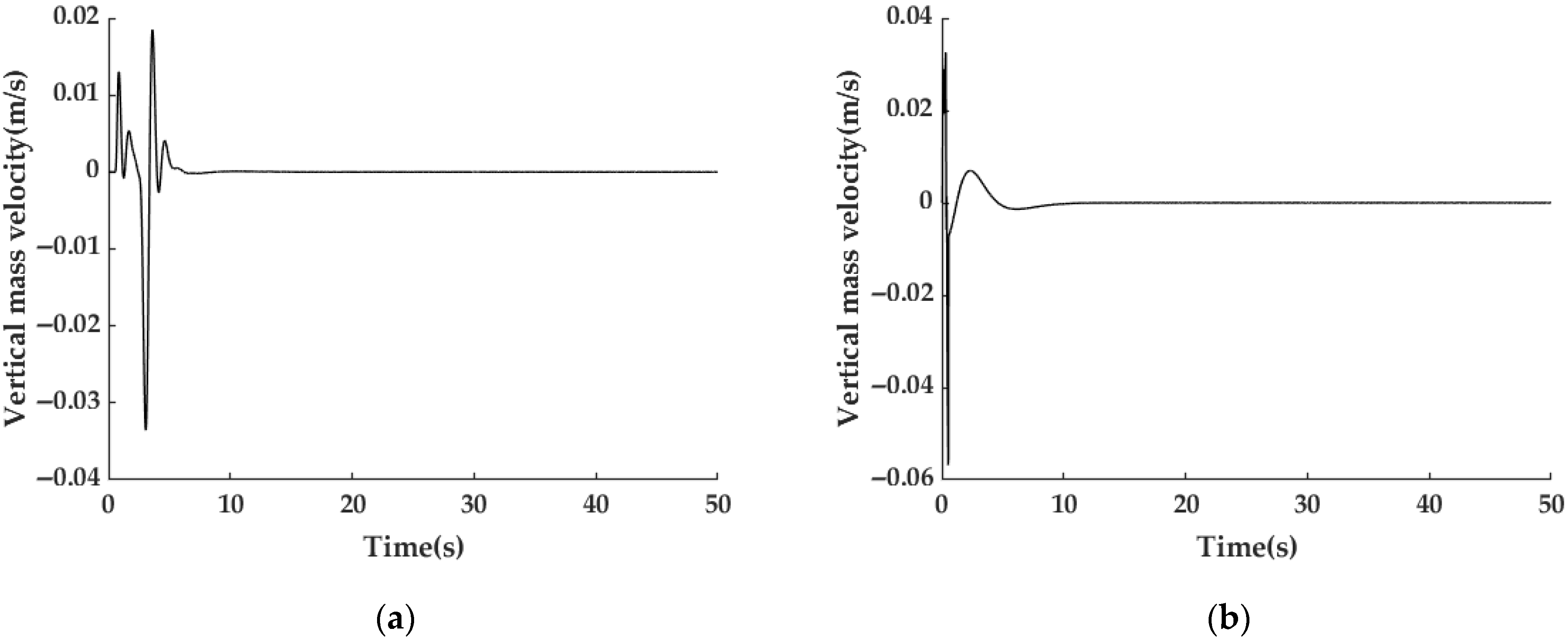 Machines 13 00650 g010