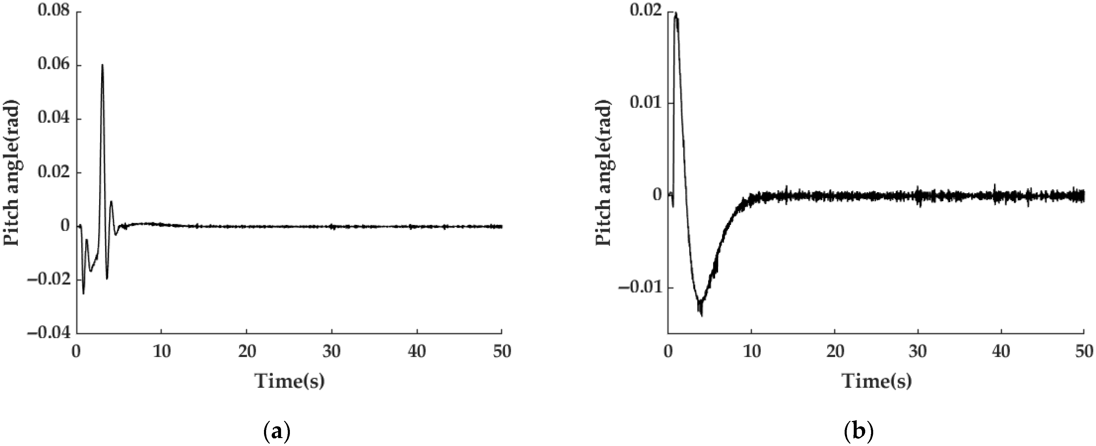 Machines 13 00650 g011