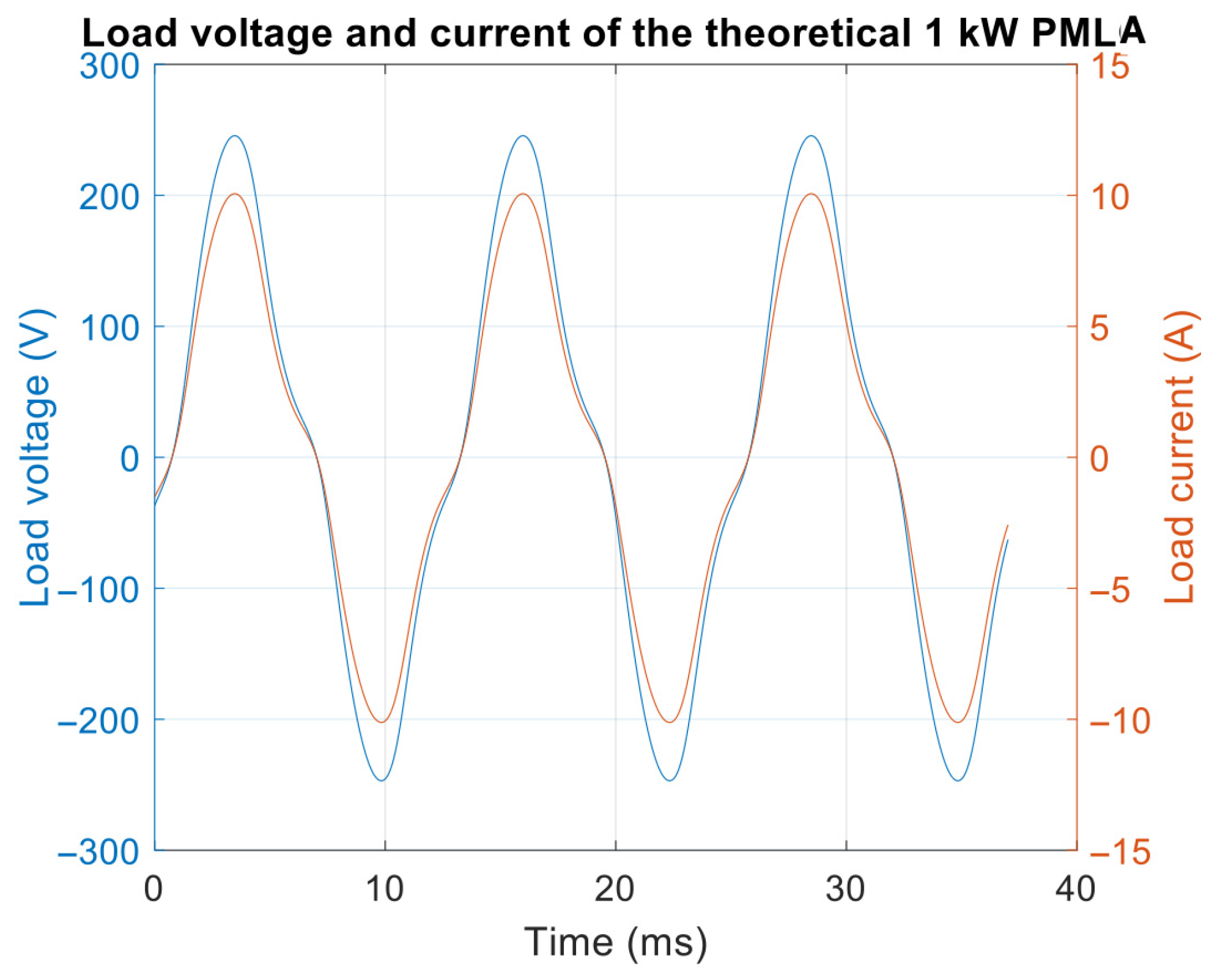 Machines 13 00651 g005