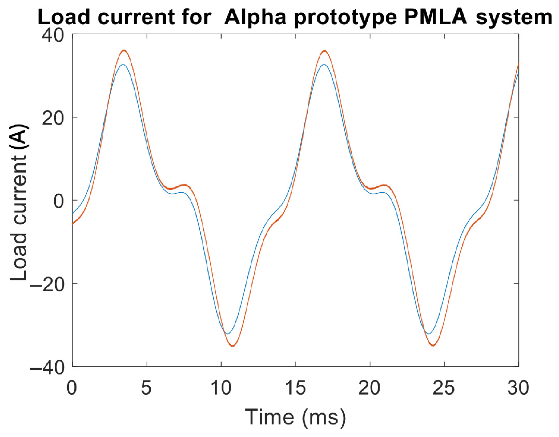Machines 13 00651 g009
