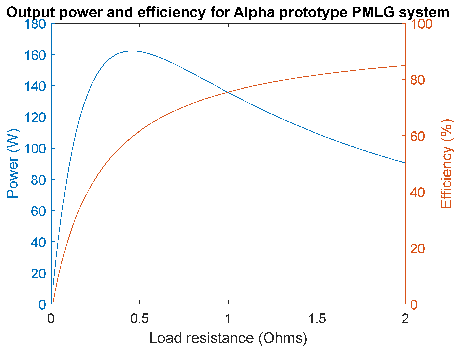 Machines 13 00651 g010