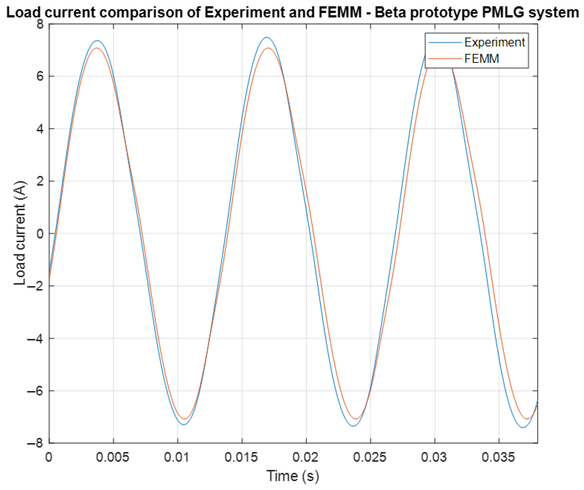 Machines 13 00651 g013