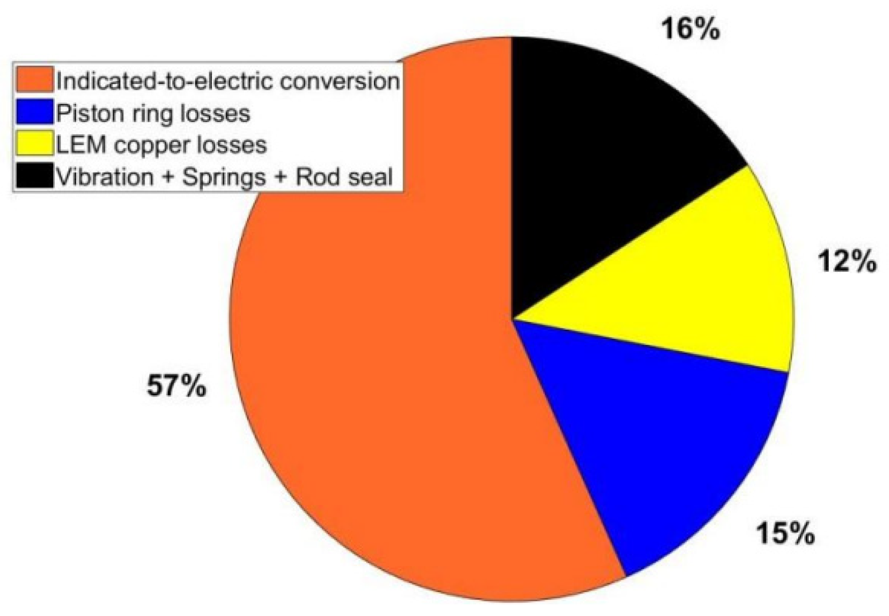 Machines 13 00651 g014