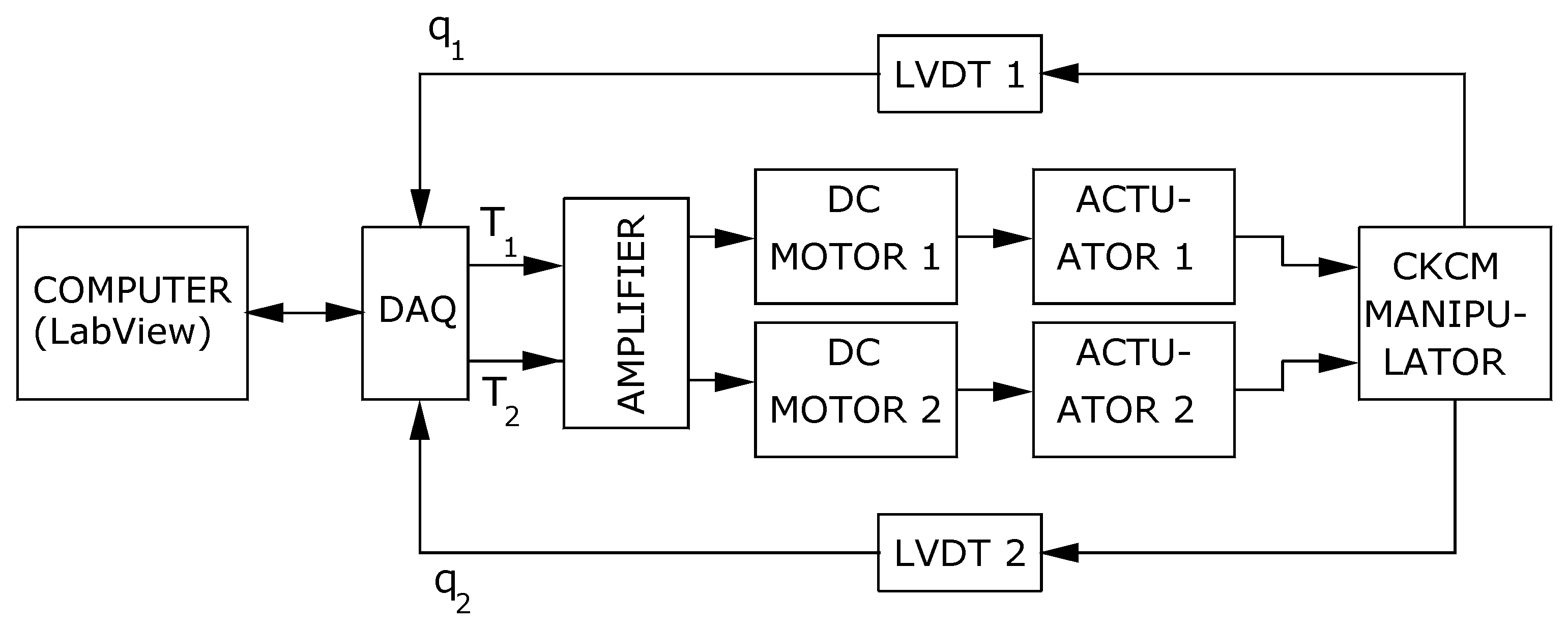 Machines 13 00652 g002