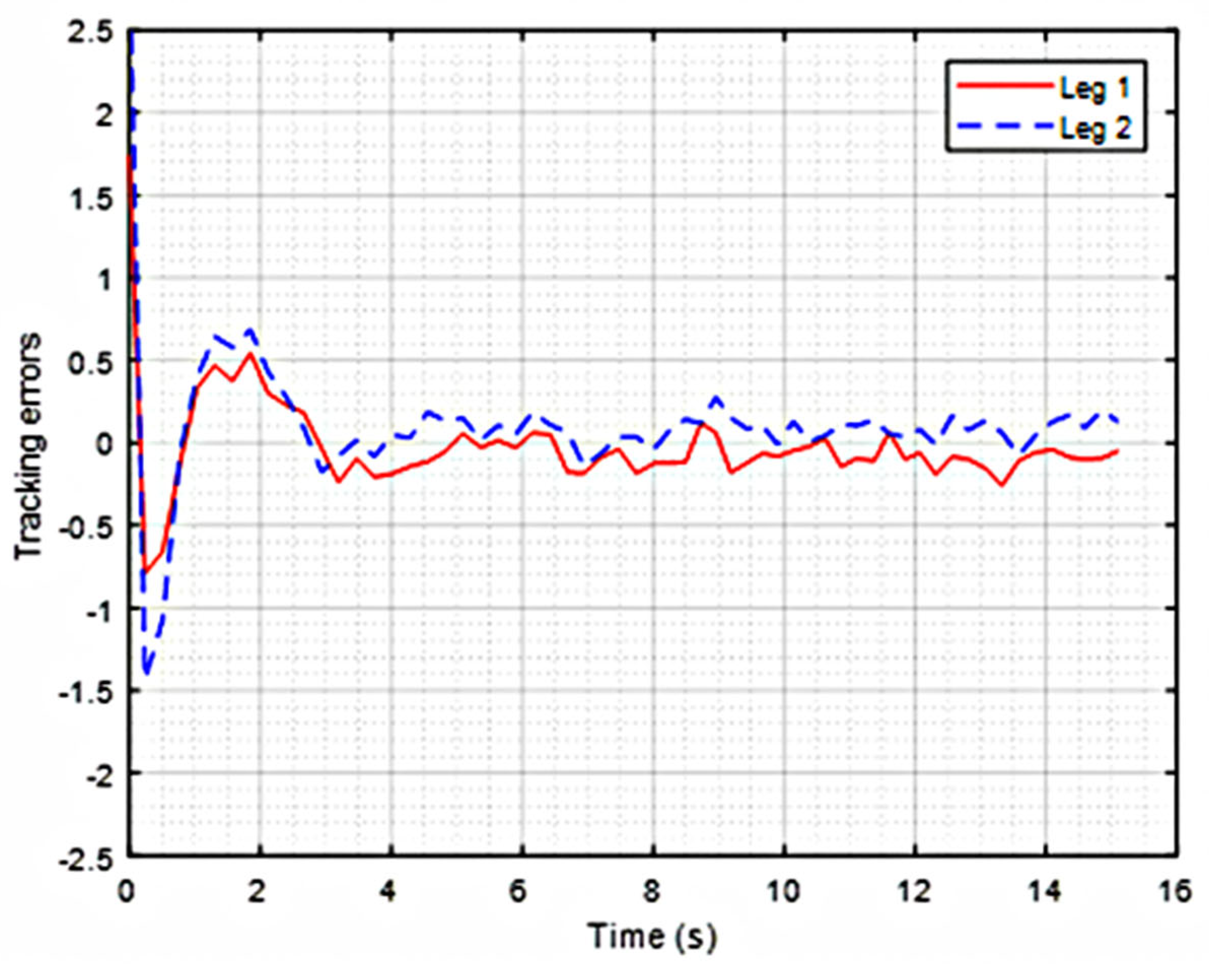 Machines 13 00652 g005