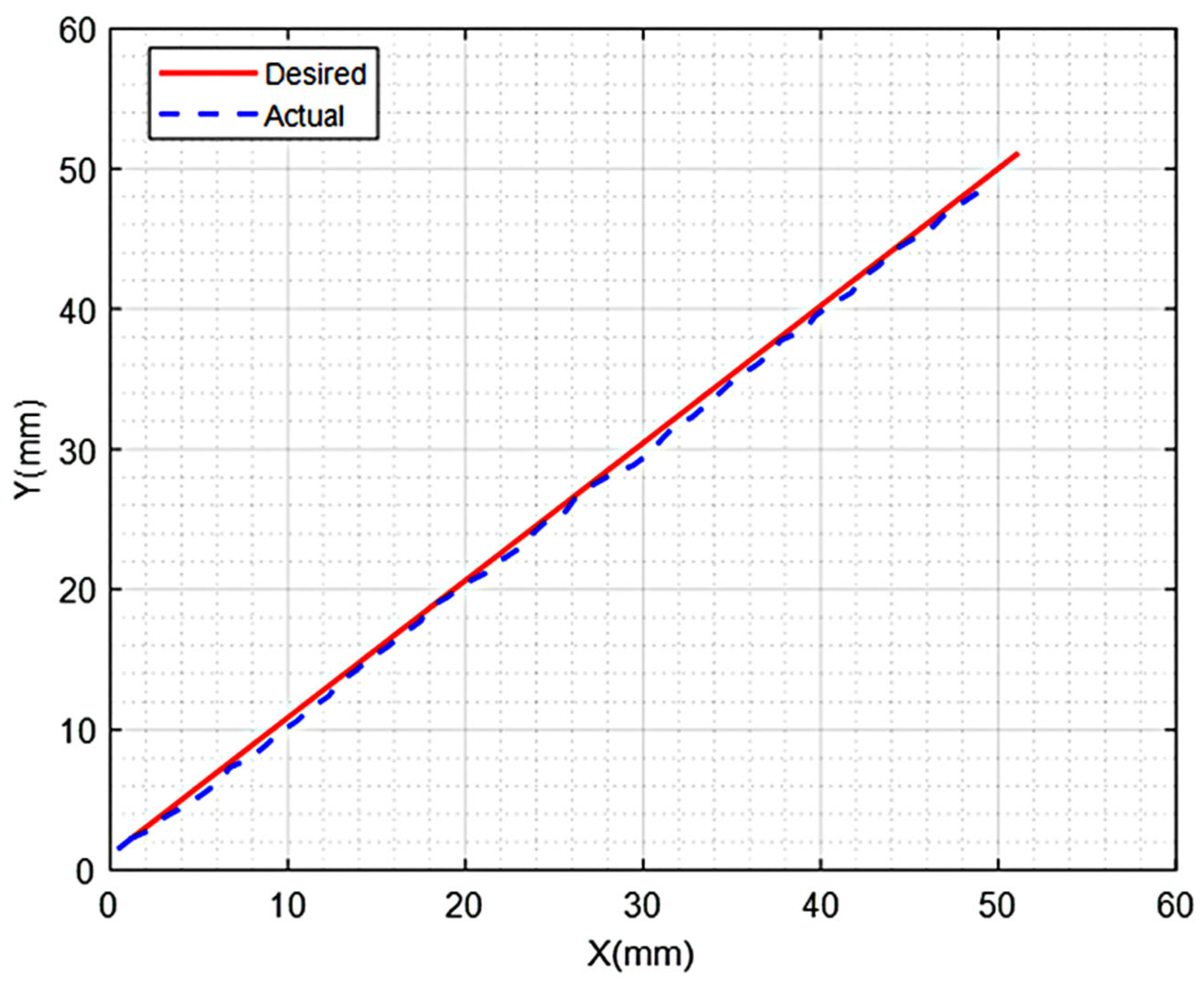 Machines 13 00652 g008