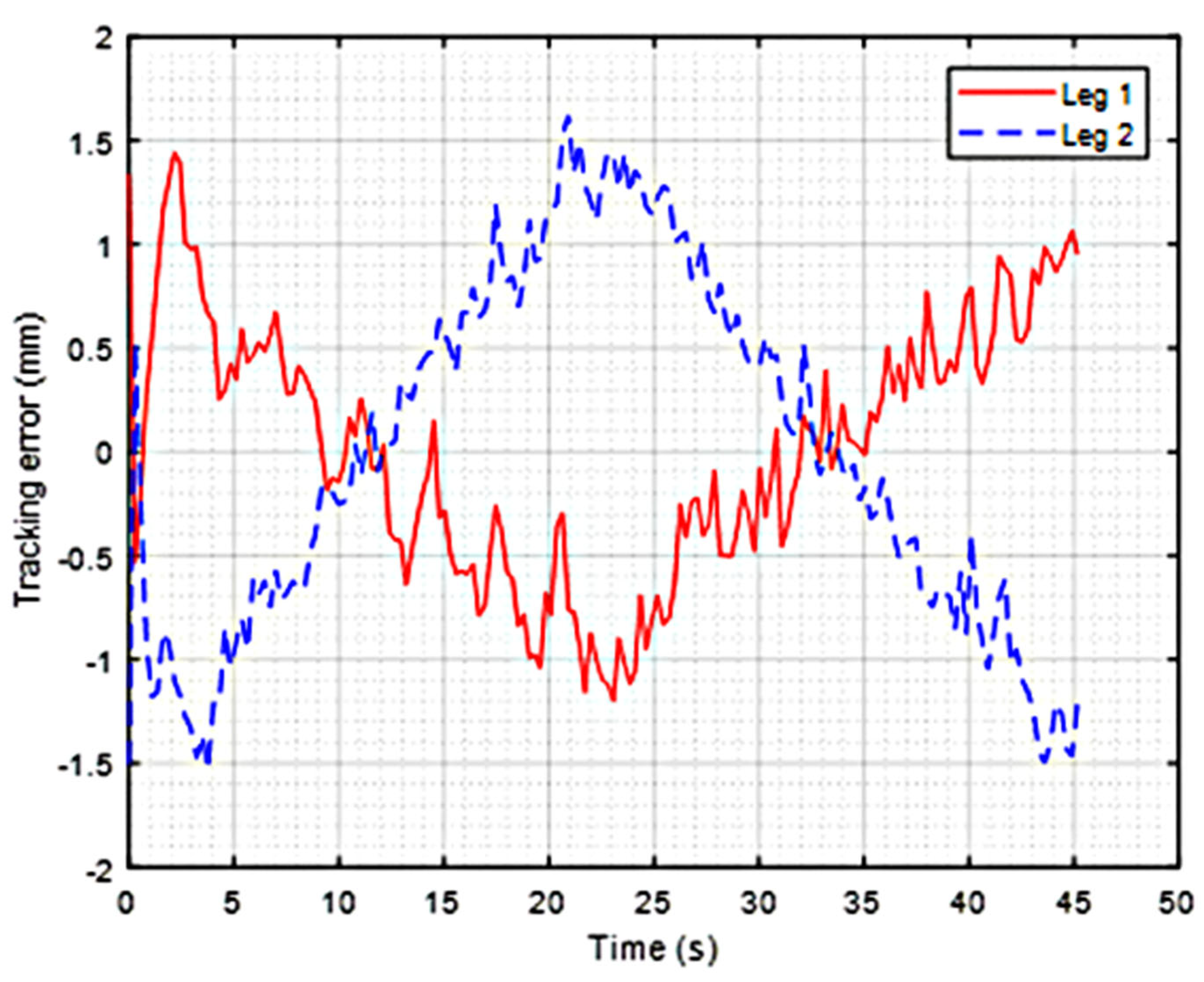 Machines 13 00652 g010