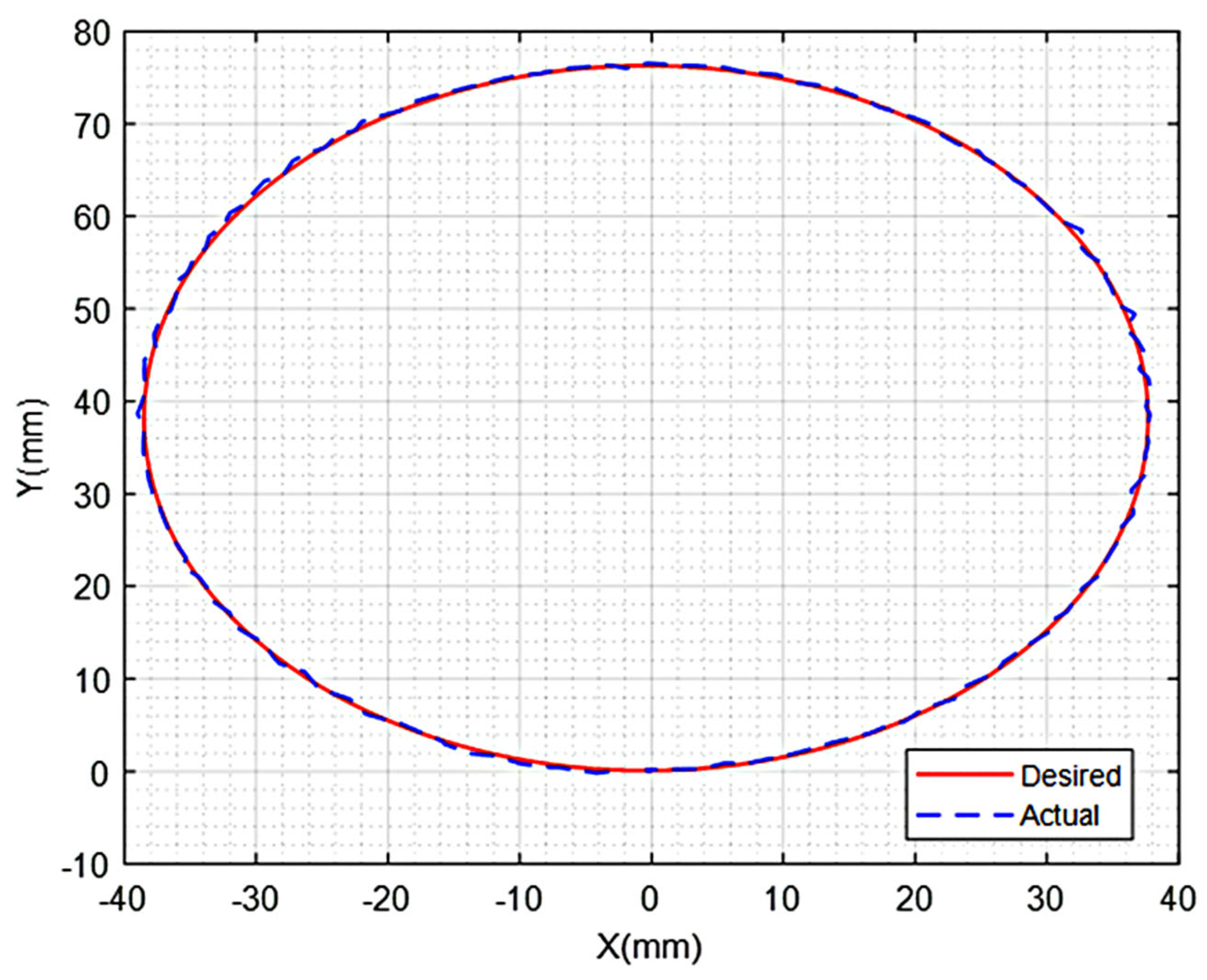 Machines 13 00652 g011