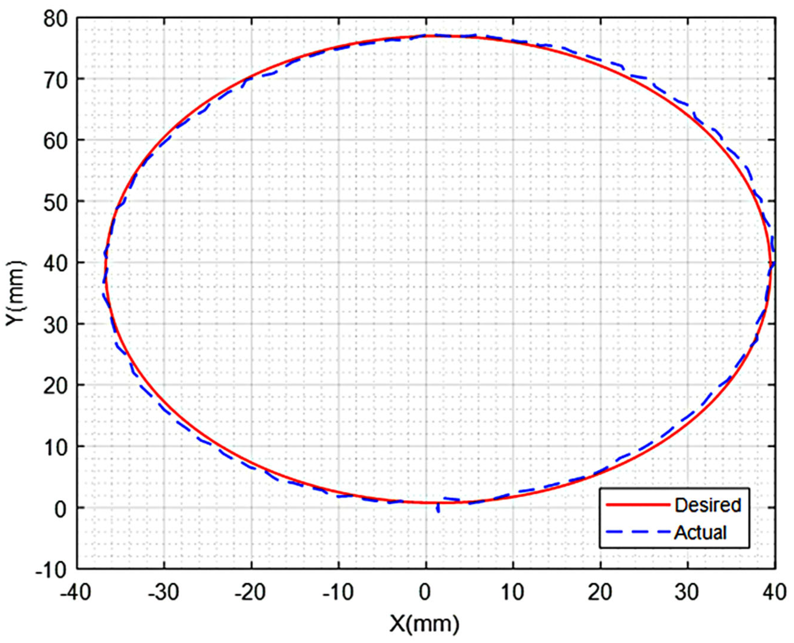 Machines 13 00652 g012