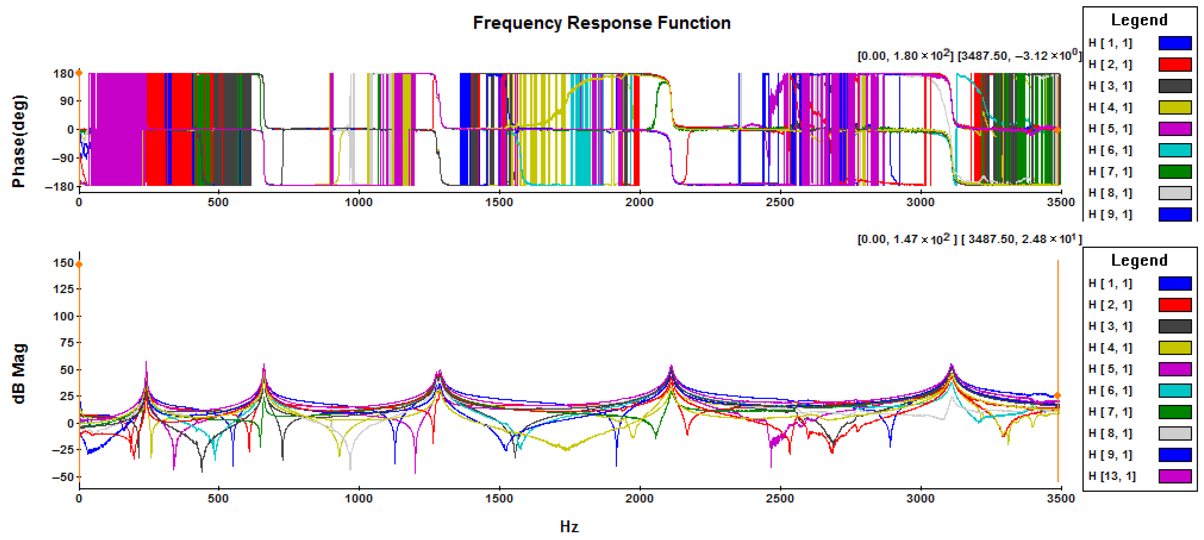 Machines 13 00653 g009