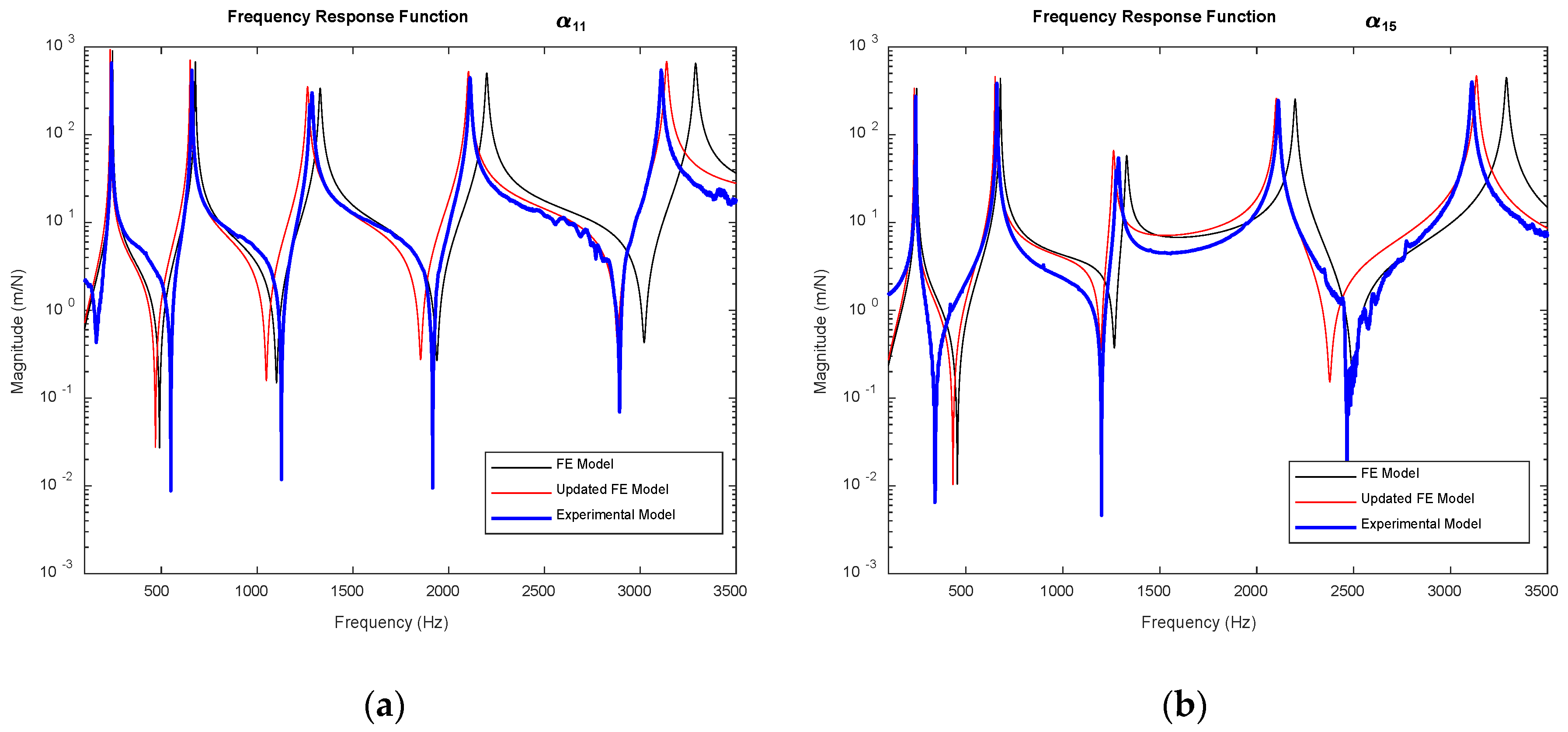Machines 13 00653 g010