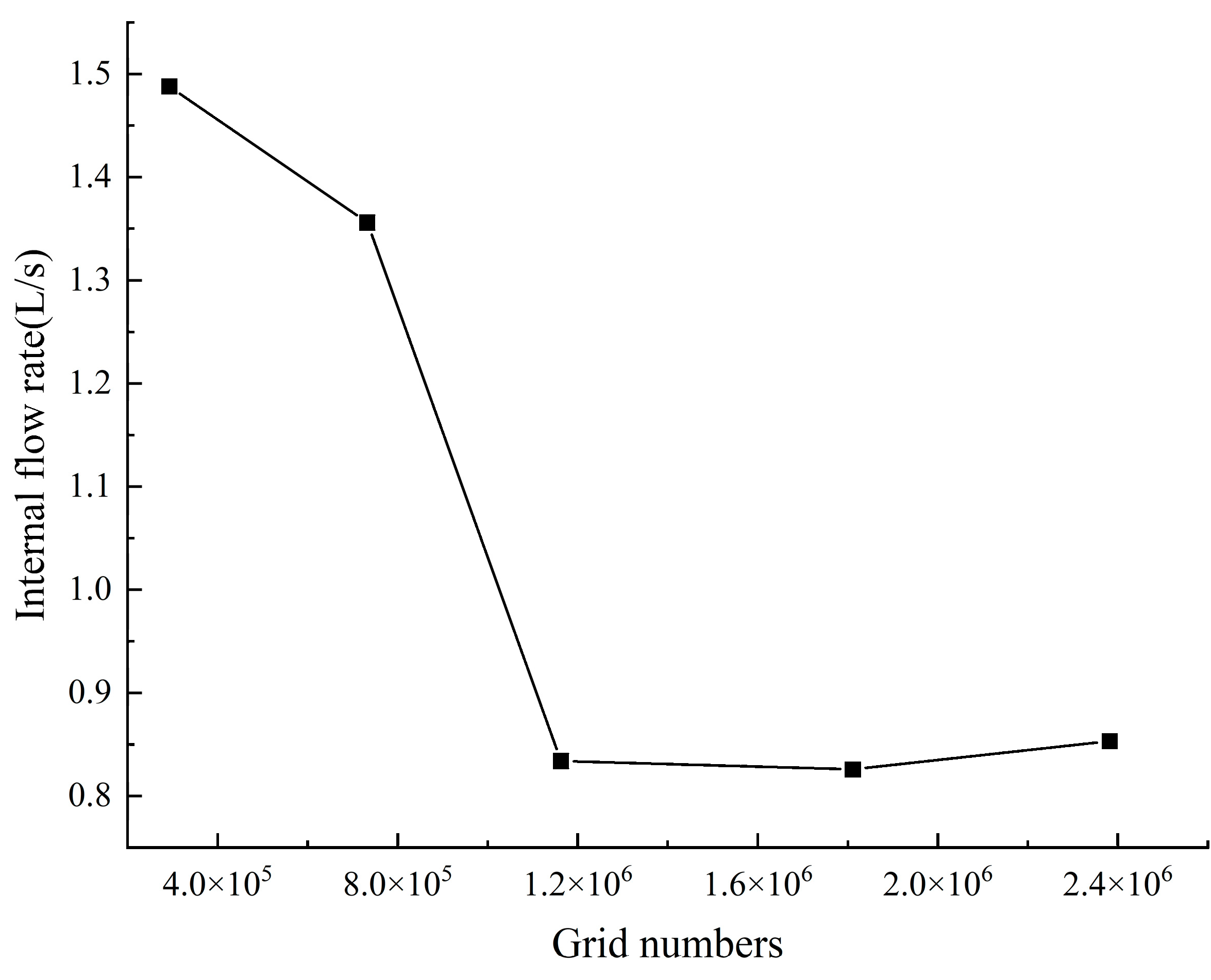 Machines 13 00654 g004