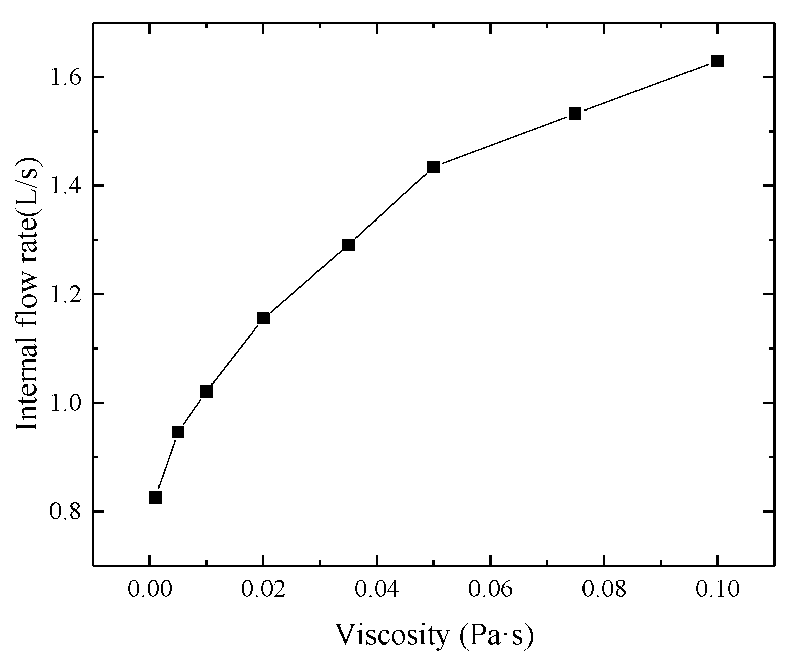 Machines 13 00654 g006