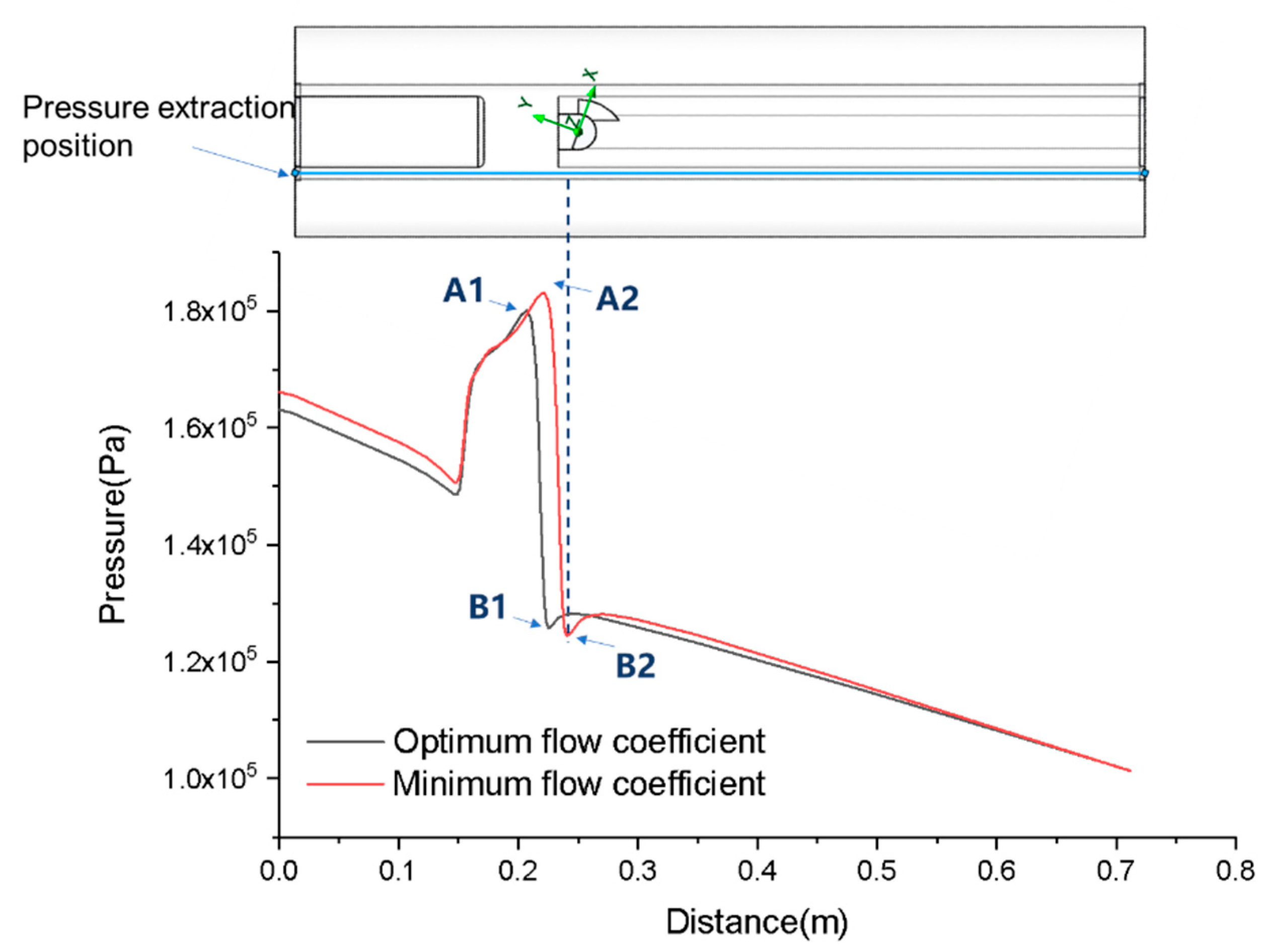 Machines 13 00654 g012