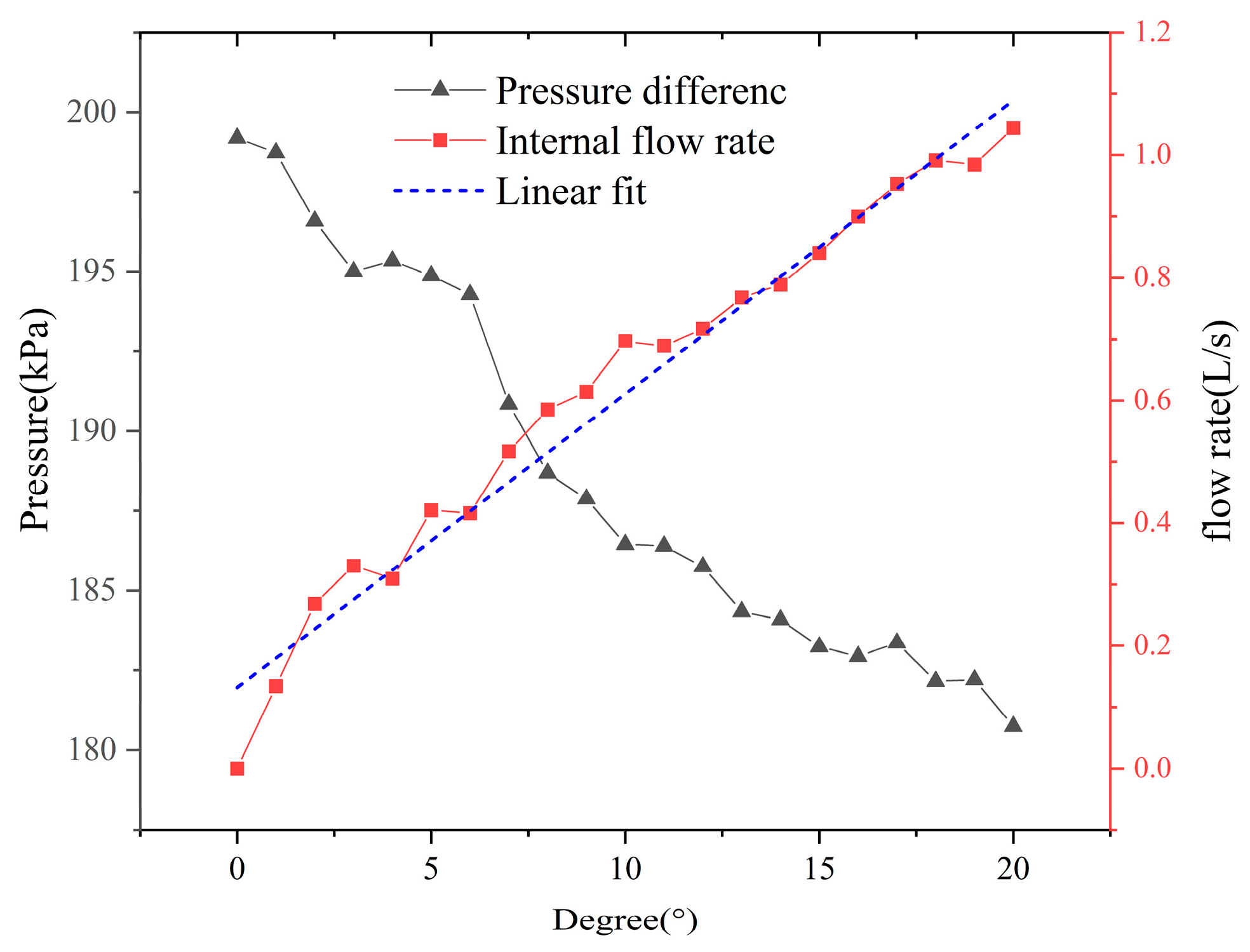 Machines 13 00654 g014