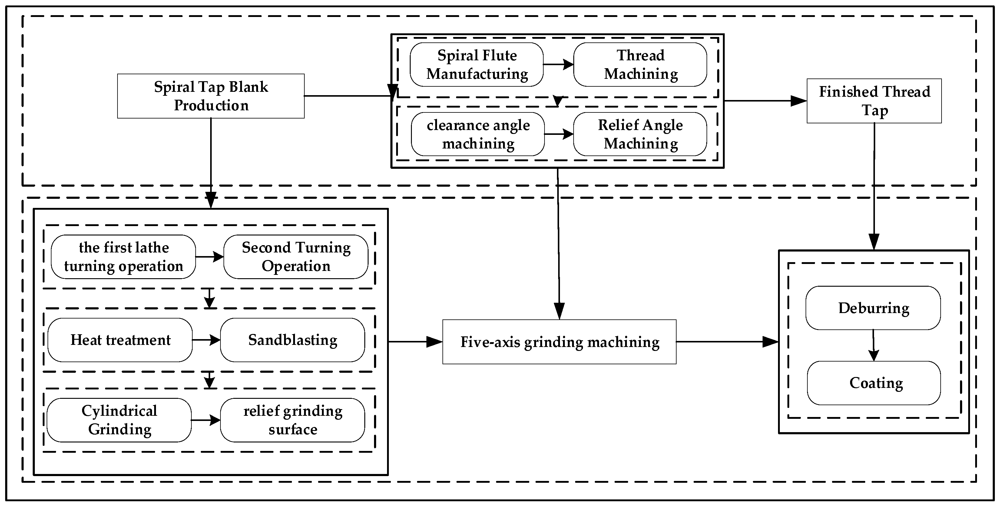 Machines 13 00655 g001