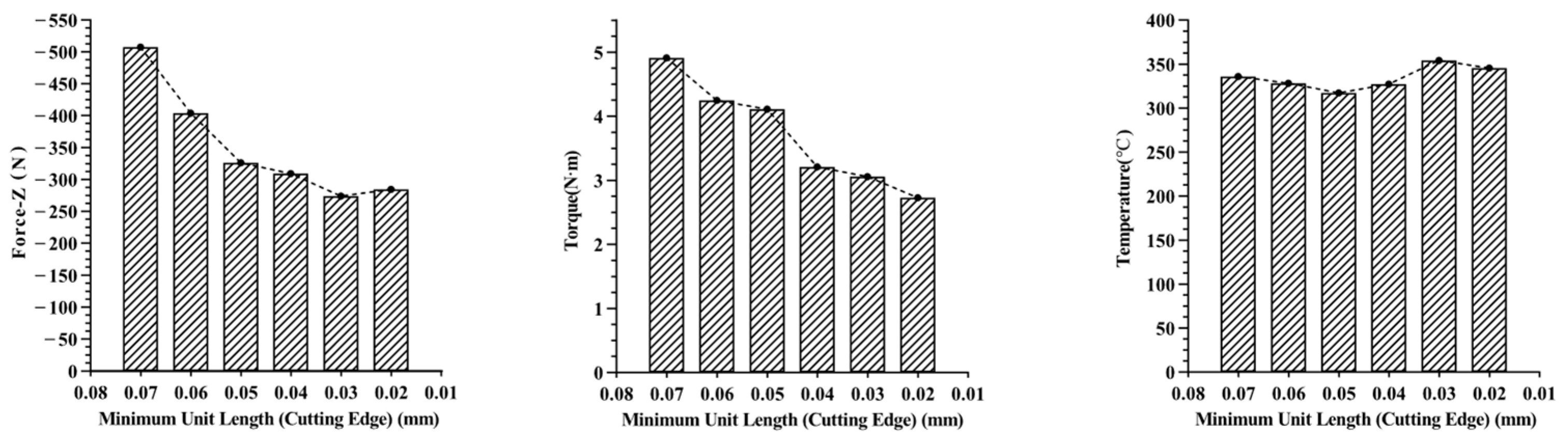 Machines 13 00655 g005