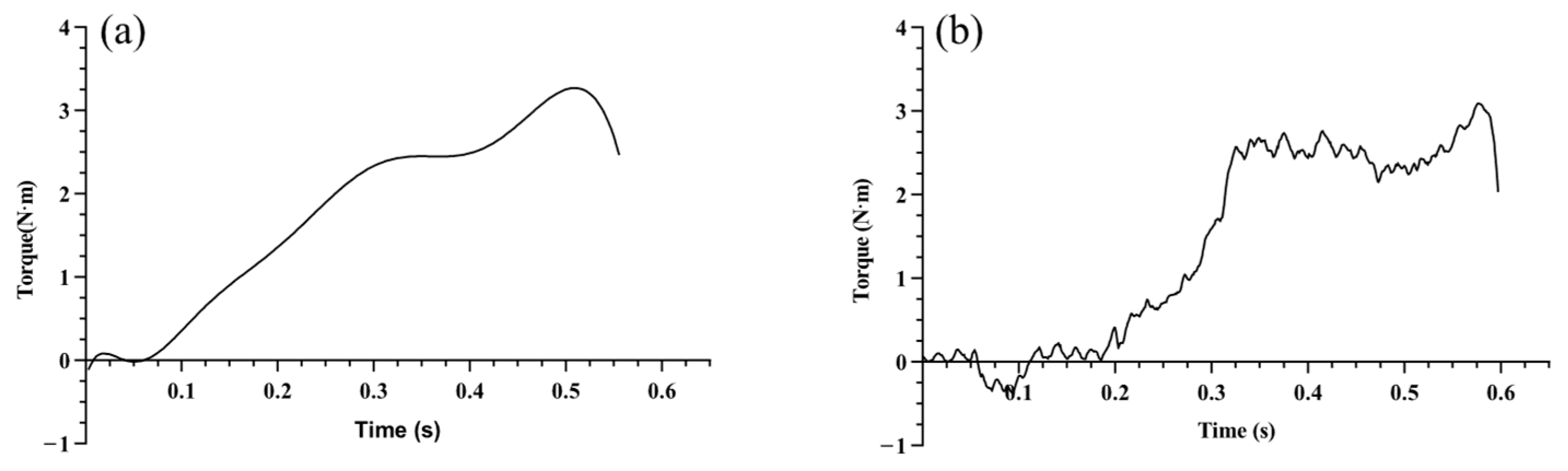 Machines 13 00655 g008