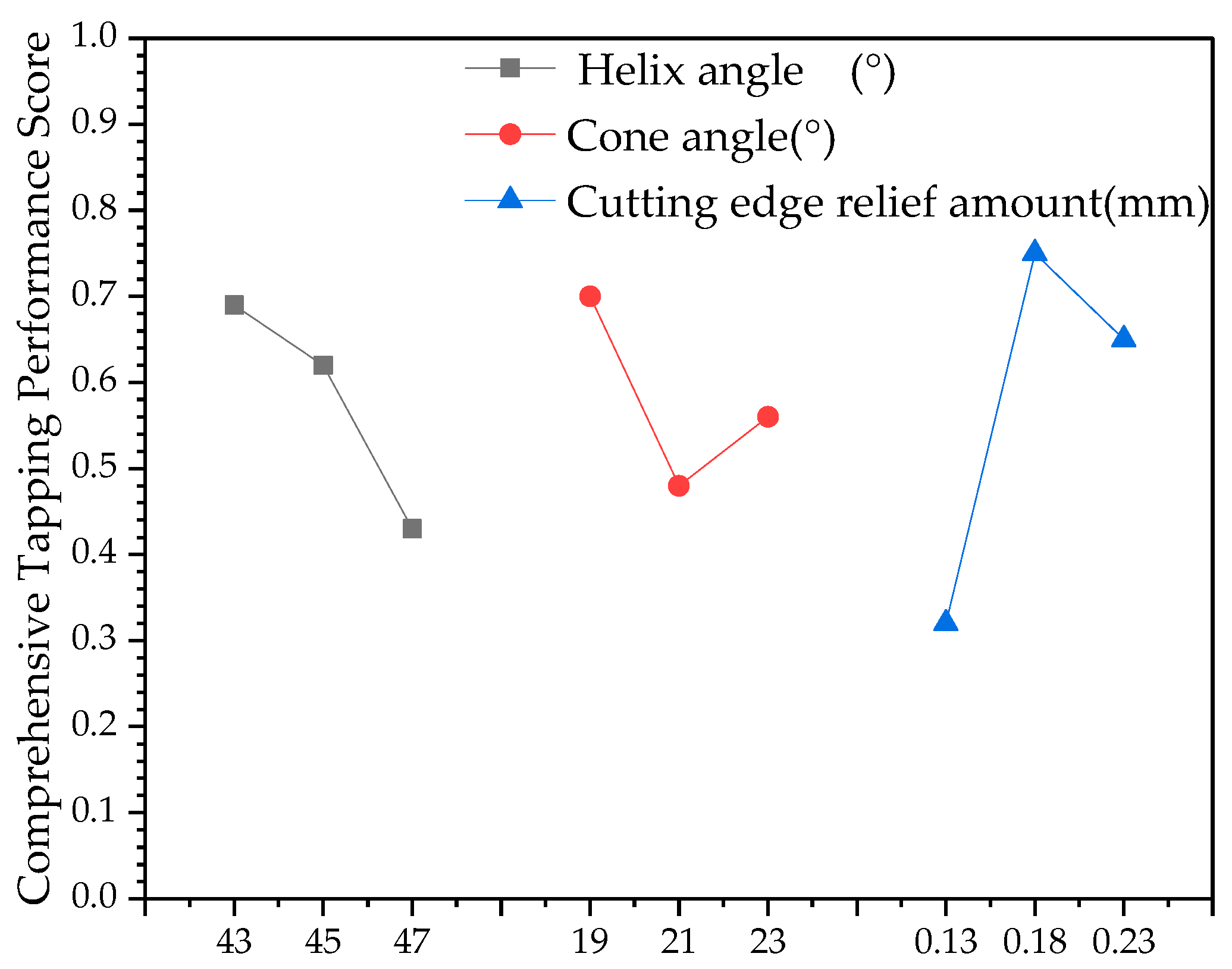 Machines 13 00655 g011