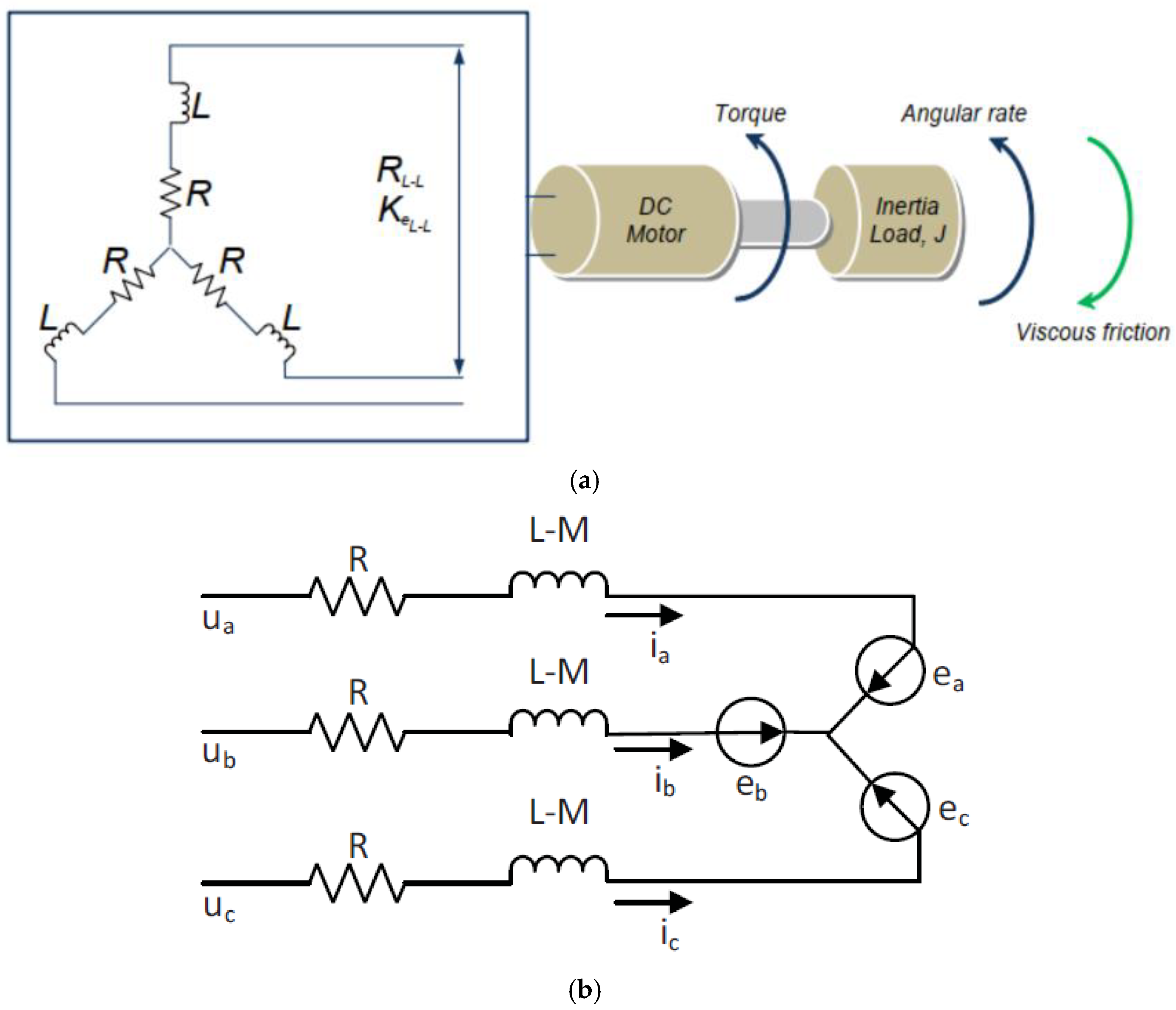 Machines 13 00656 g001