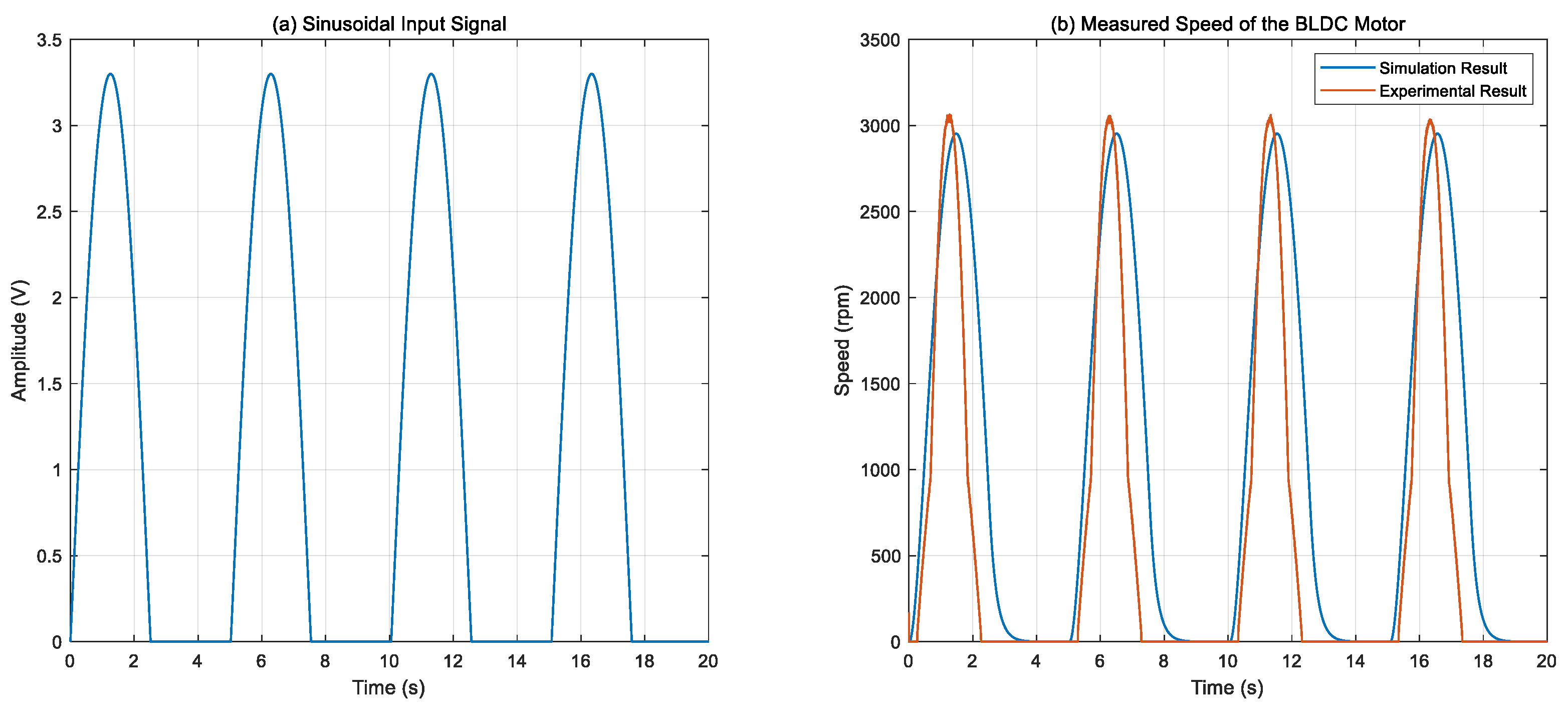 Machines 13 00656 g006