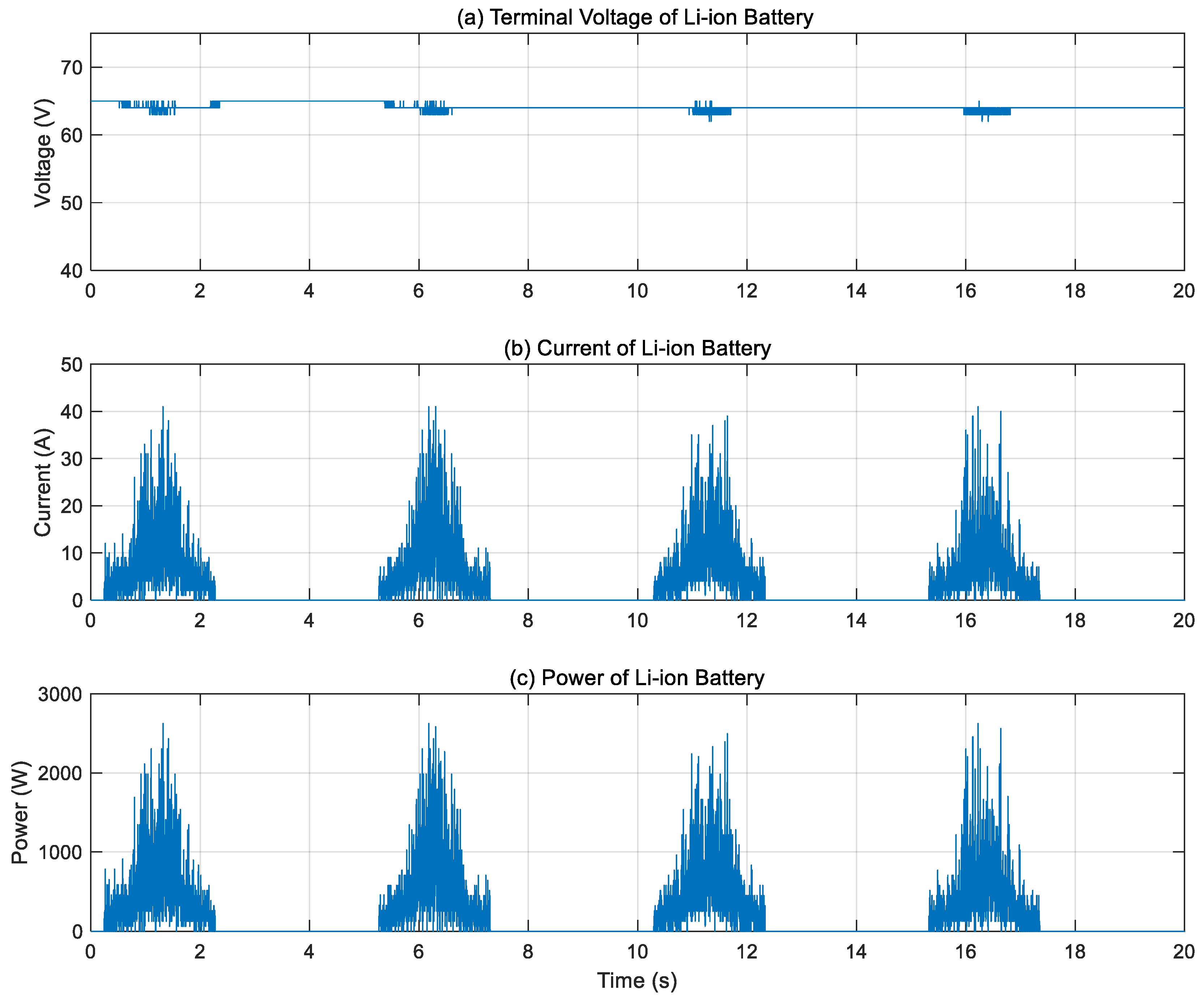 Machines 13 00656 g007