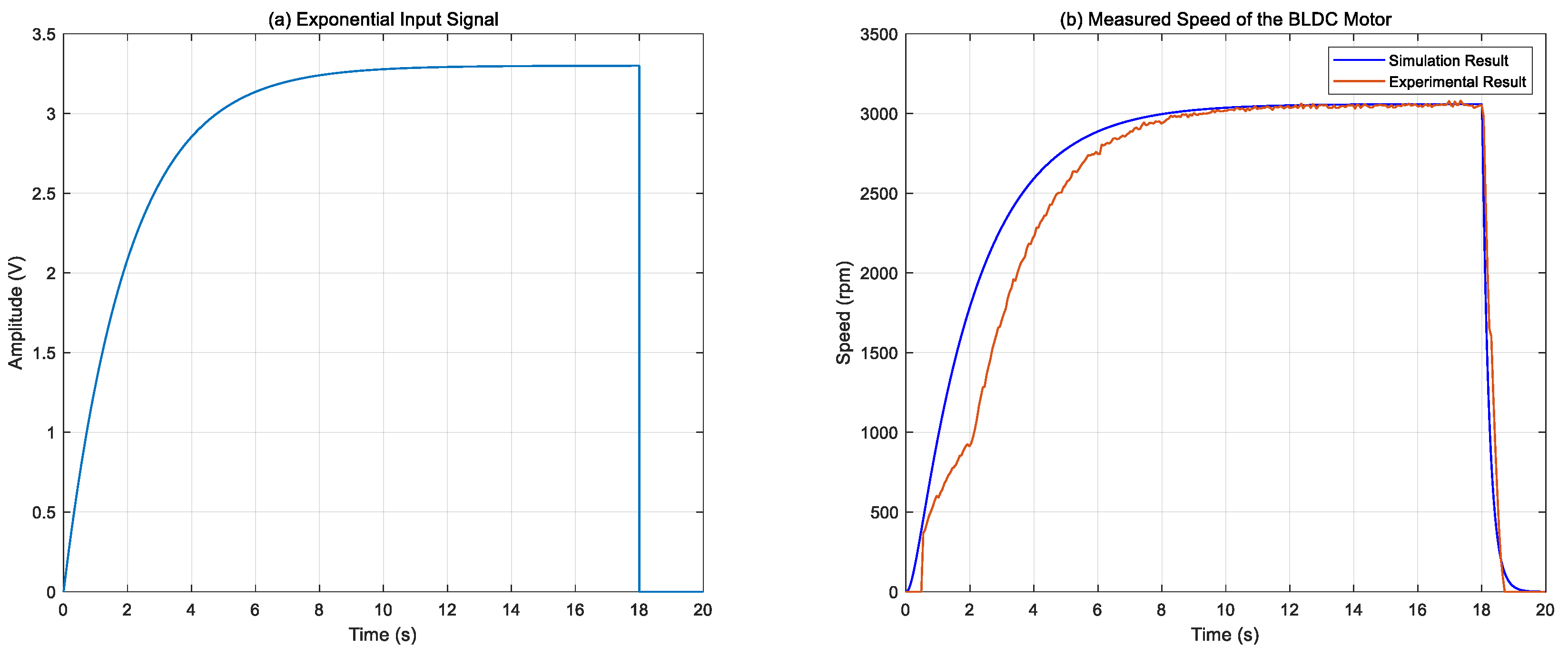 Machines 13 00656 g008