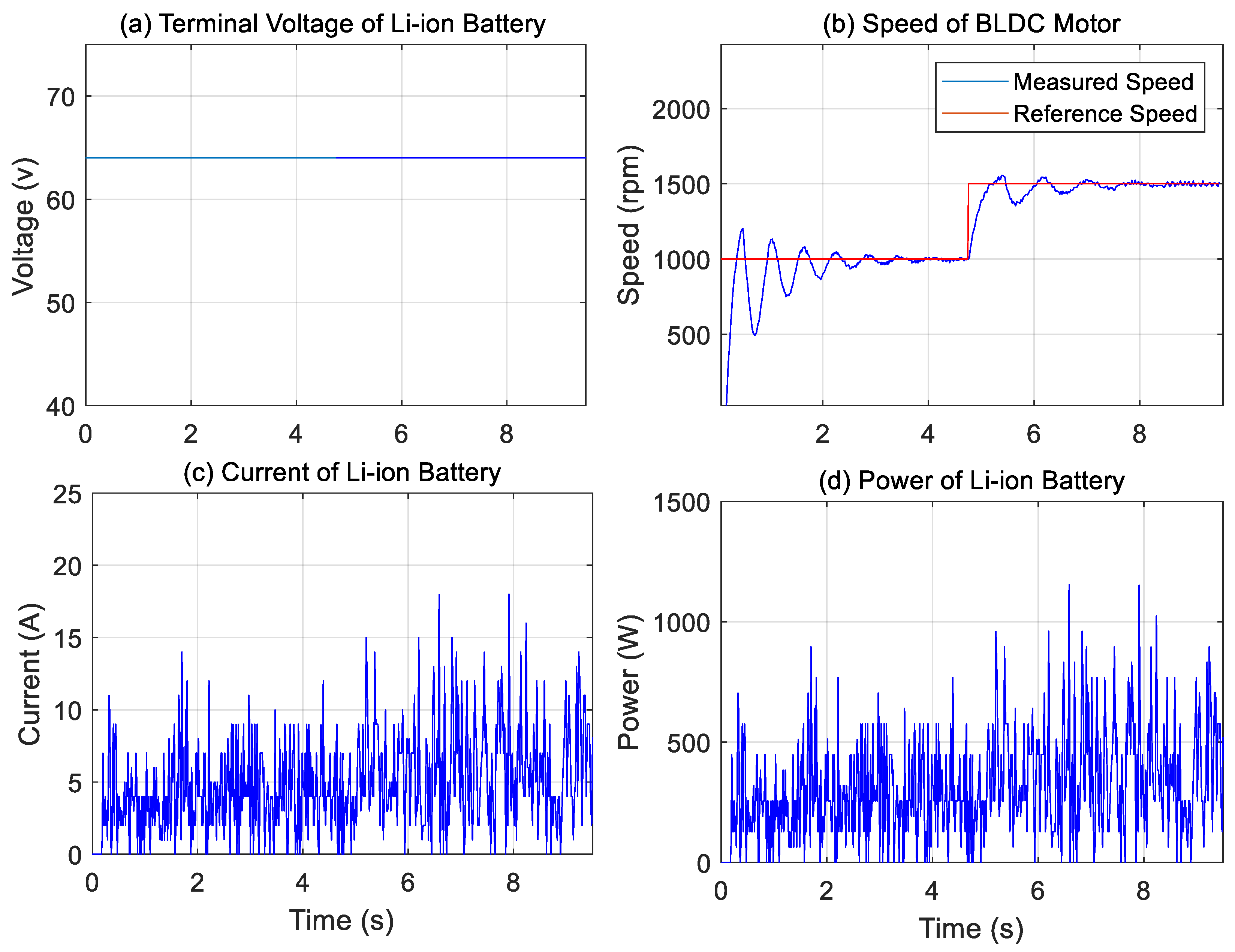 Machines 13 00656 g012