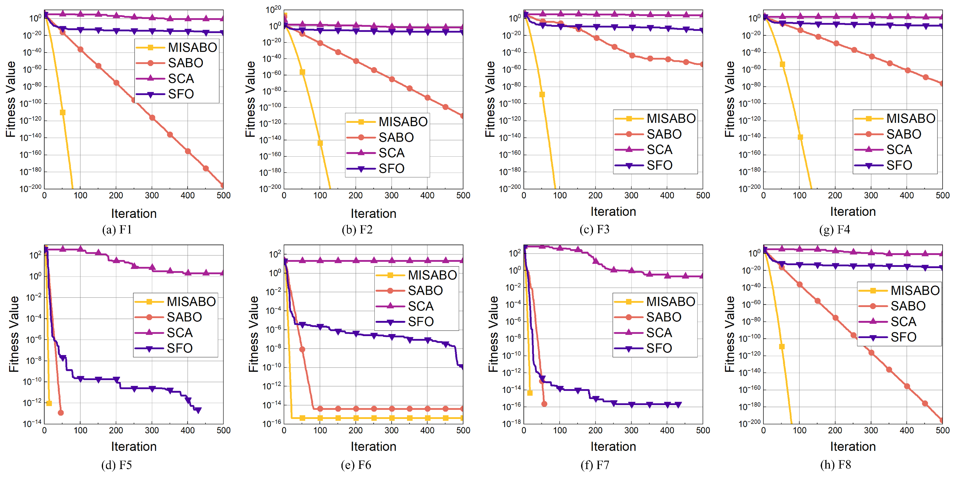 Machines 13 00657 g007