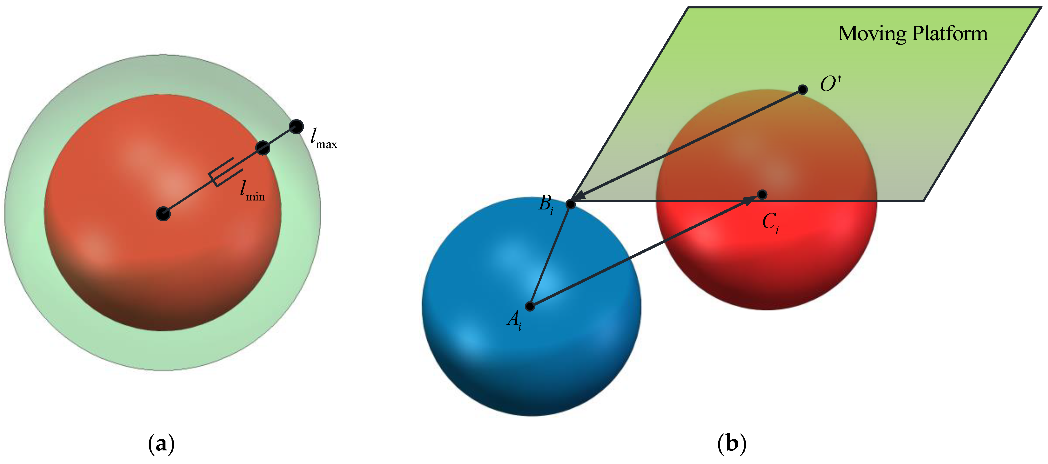 Machines 13 00659 g007