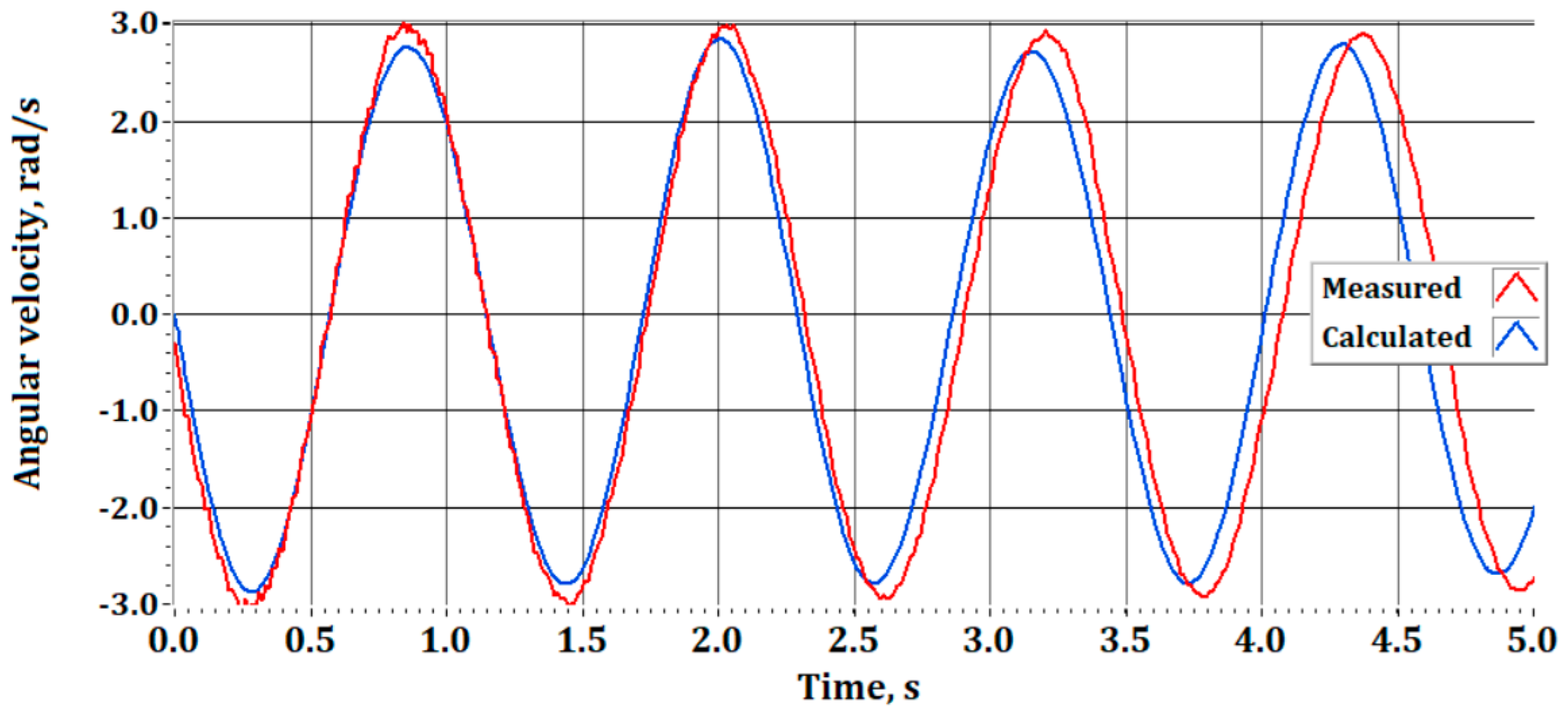 Machines 13 00660 g013