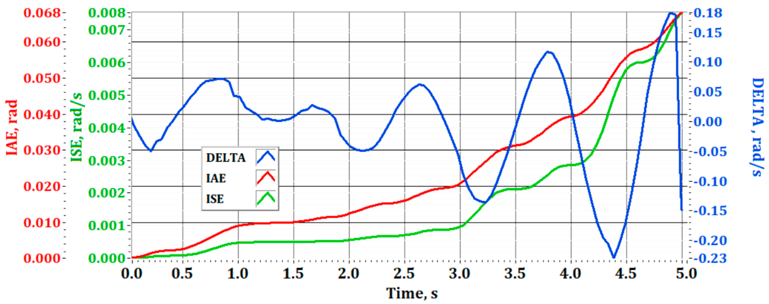 Machines 13 00660 g014