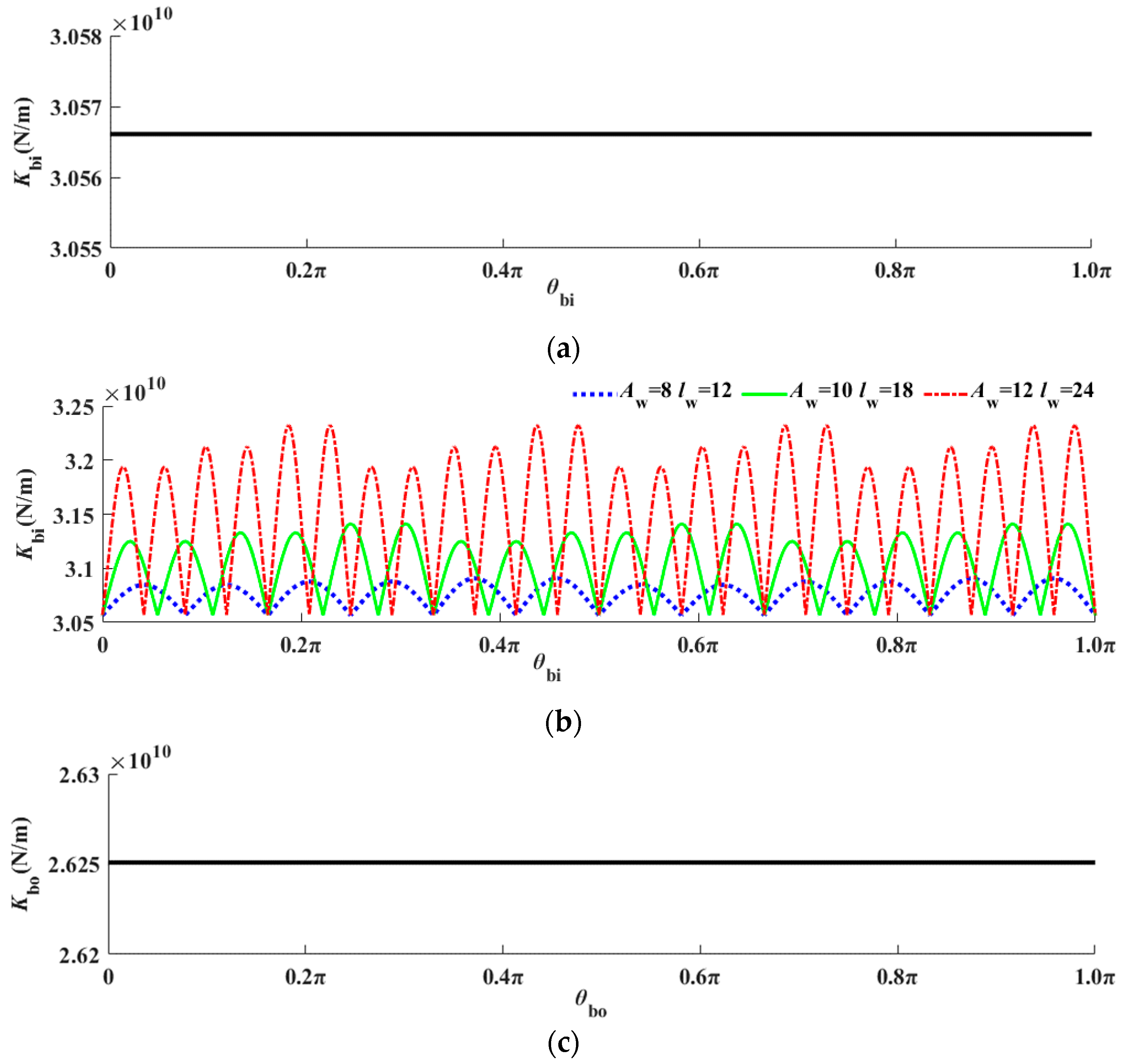 Machines 13 00661 g003a