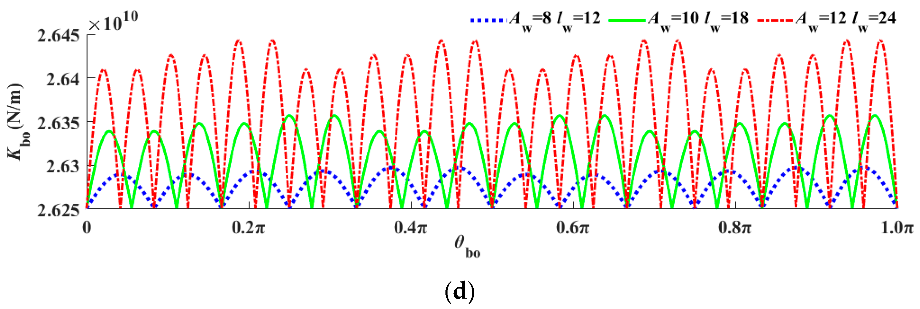 Machines 13 00661 g003b