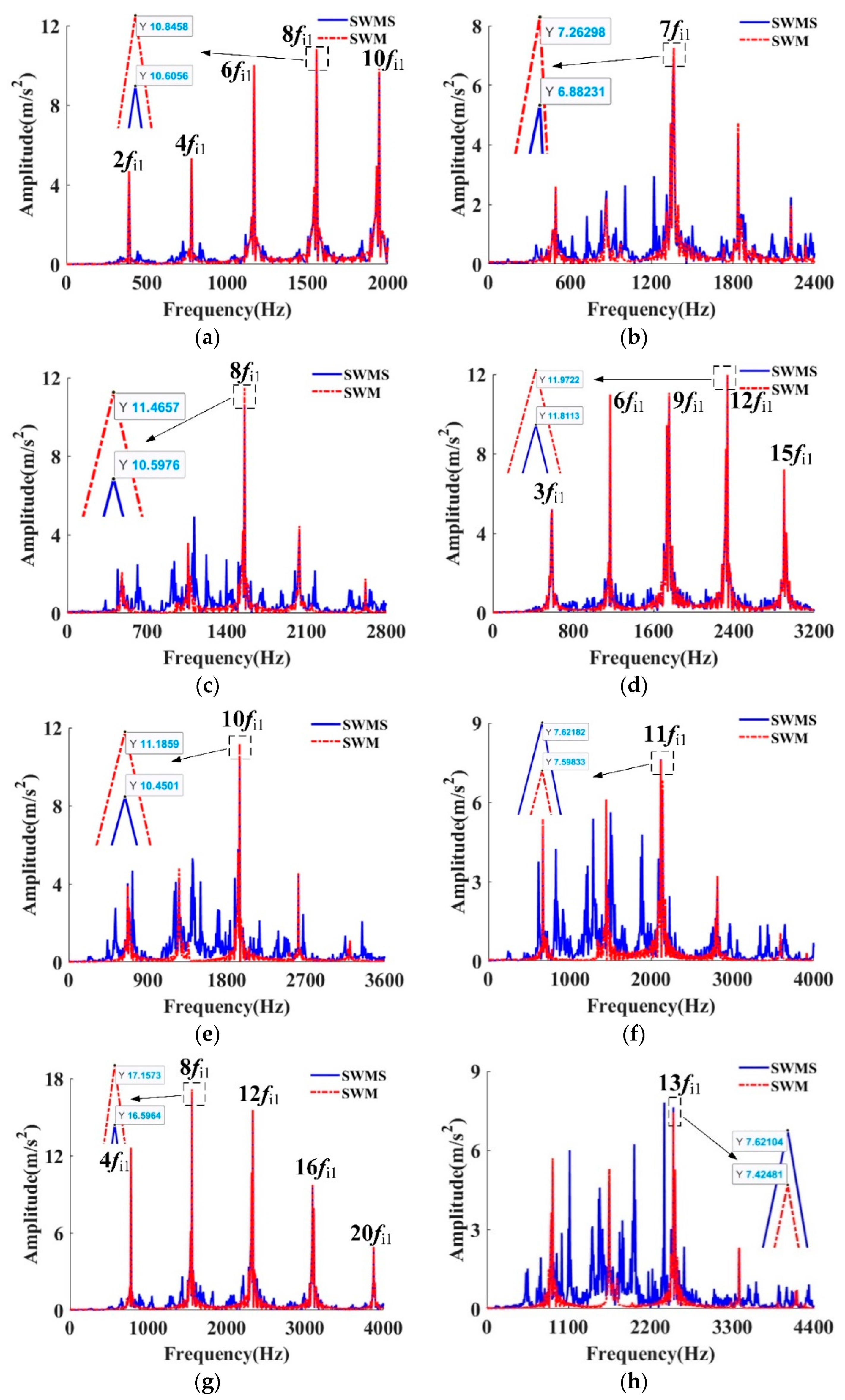 Machines 13 00661 g005
