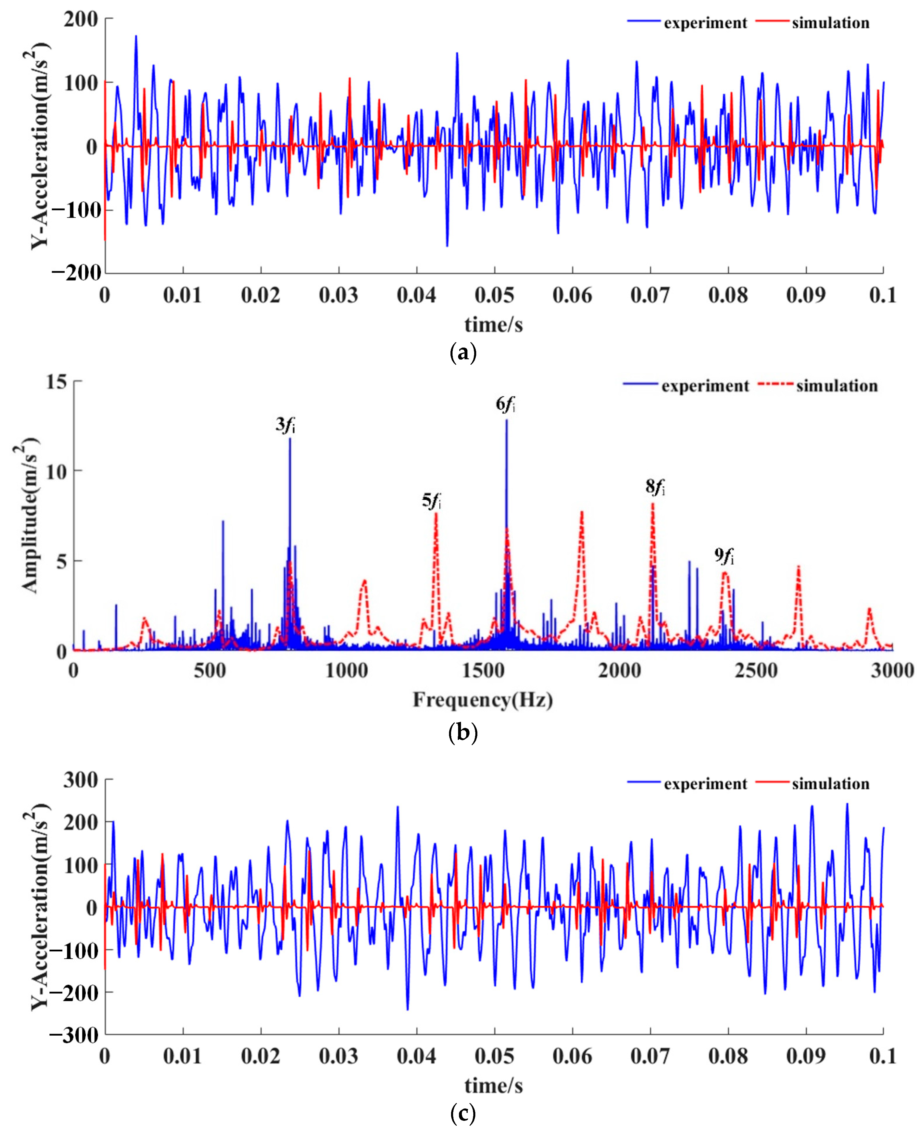 Machines 13 00661 g010a