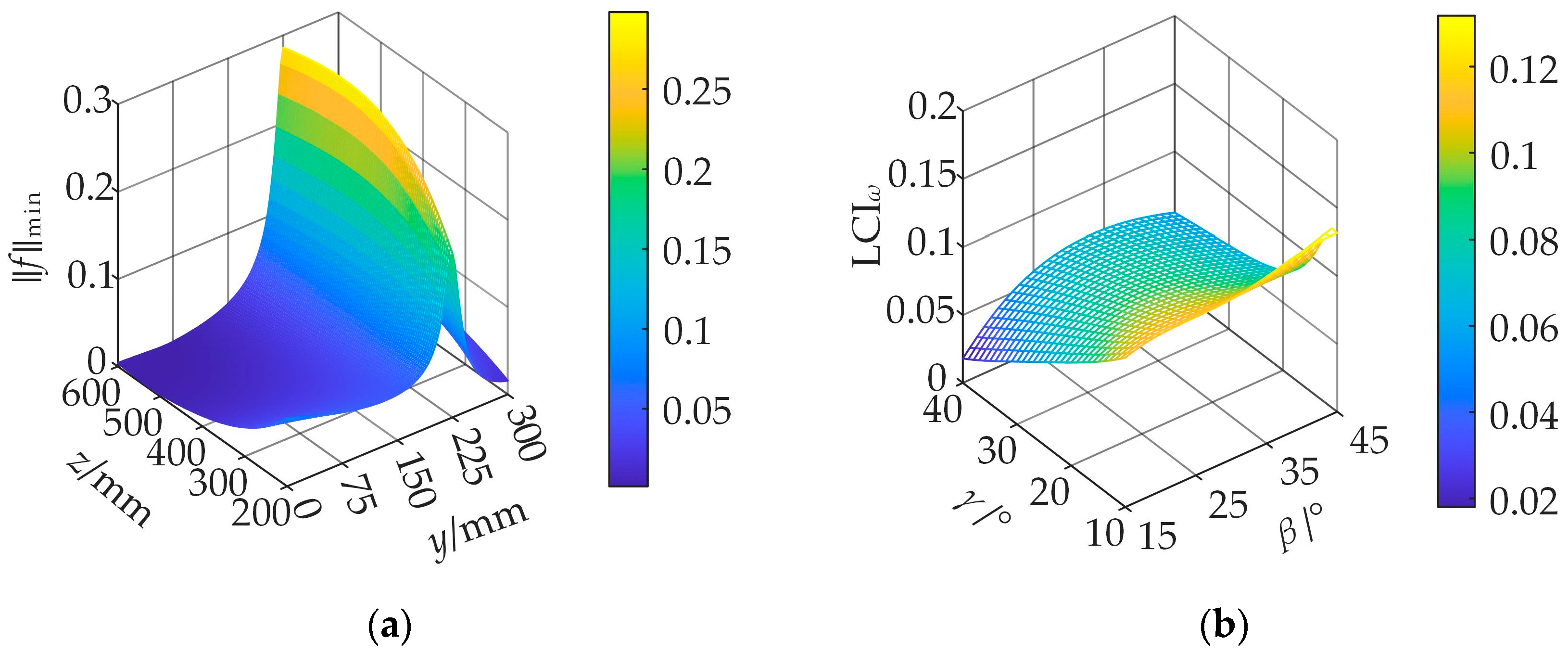 Machines 13 00662 g008