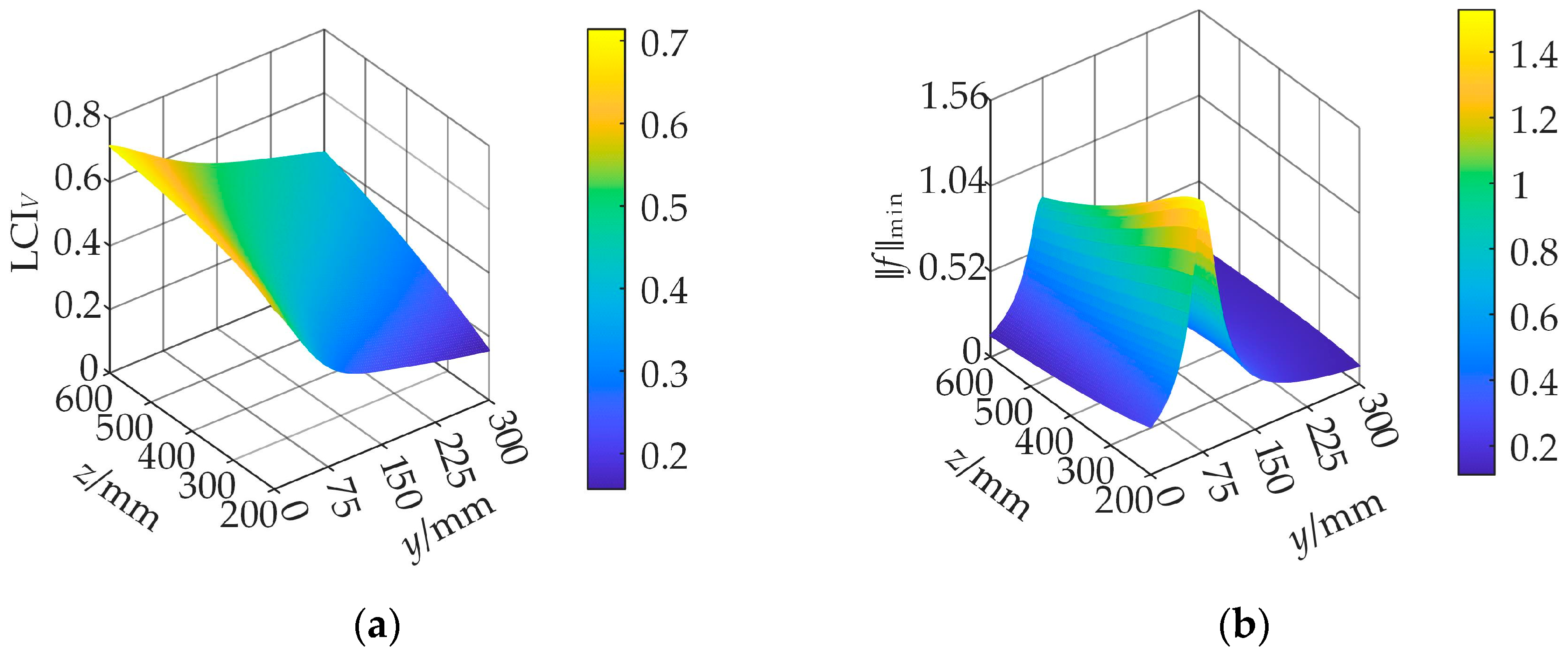 Machines 13 00662 g012
