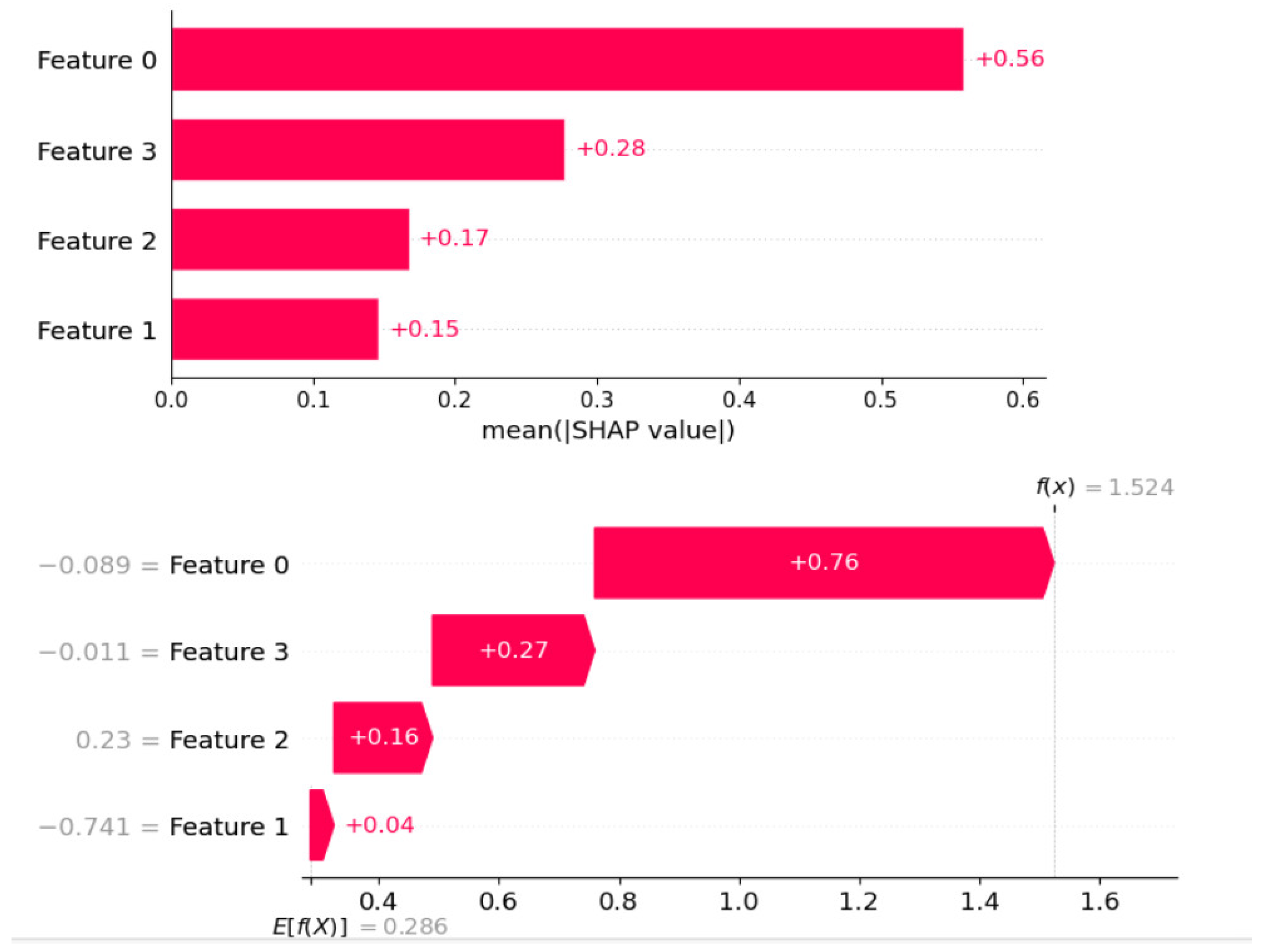 Machines 13 00663 g005