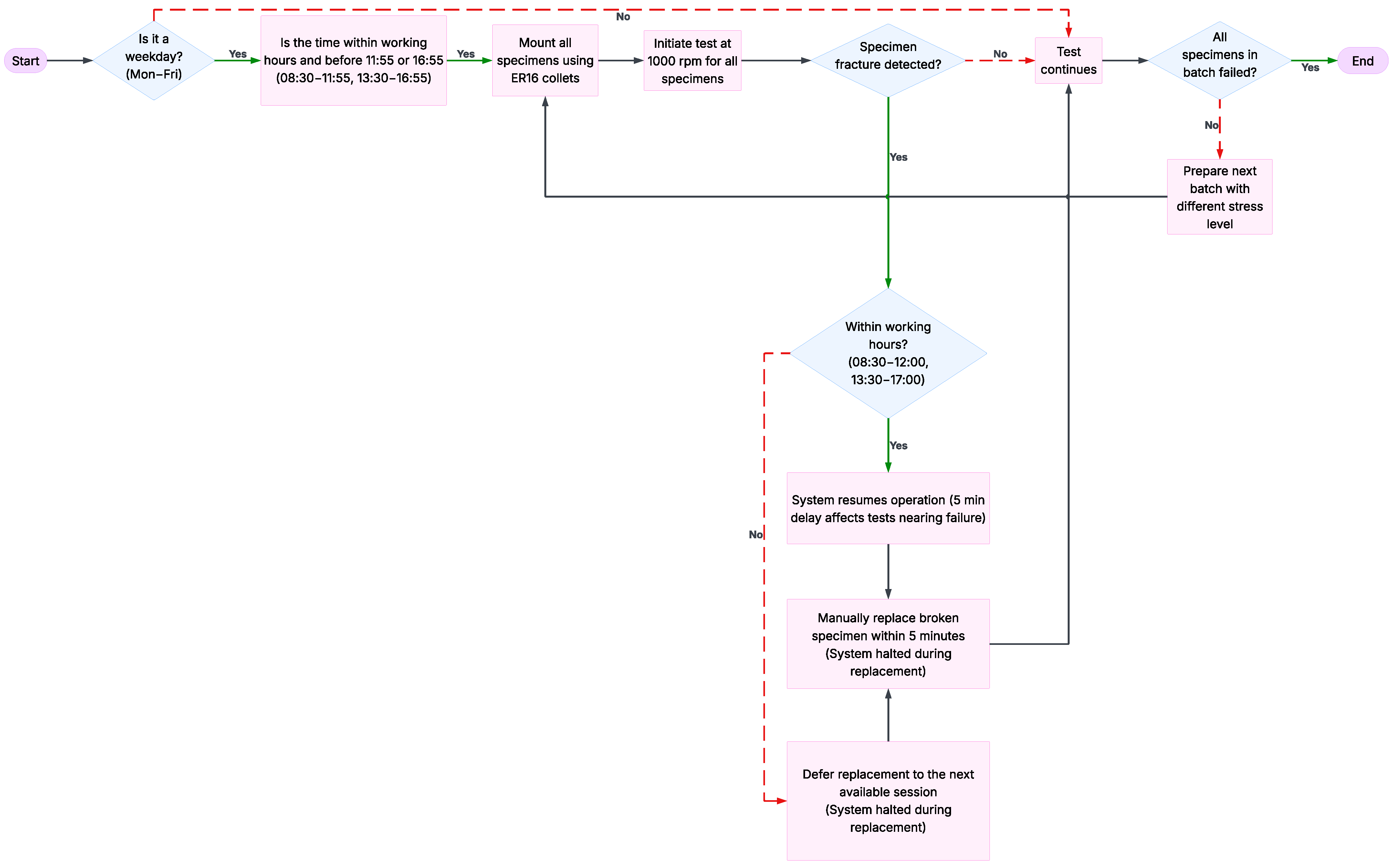 Machines 13 00665 g018
